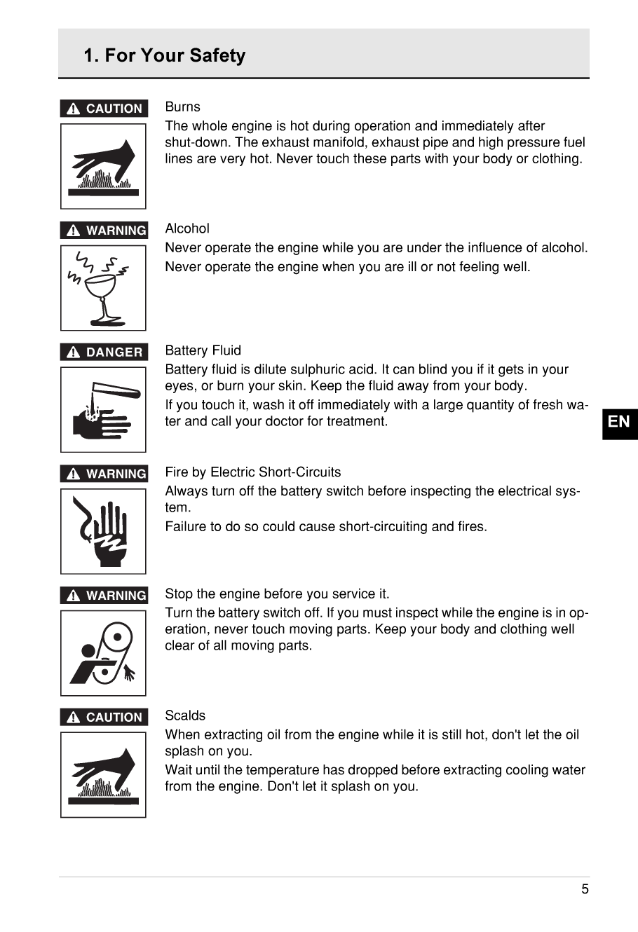 Yanmar Sd20 Saildrive Operations
