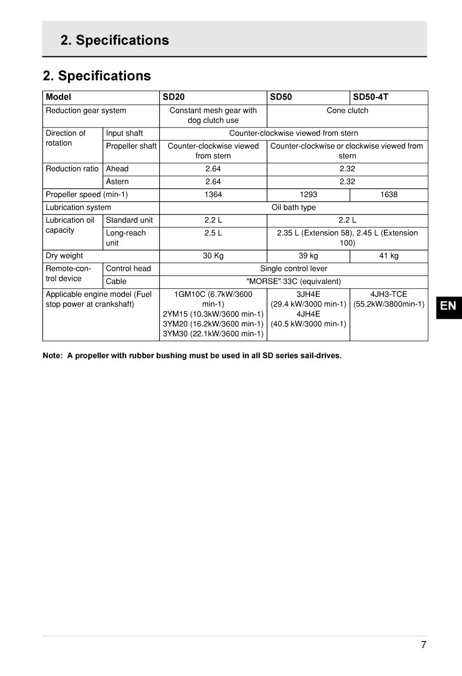 Yanmar Sd20 Saildrive Operations