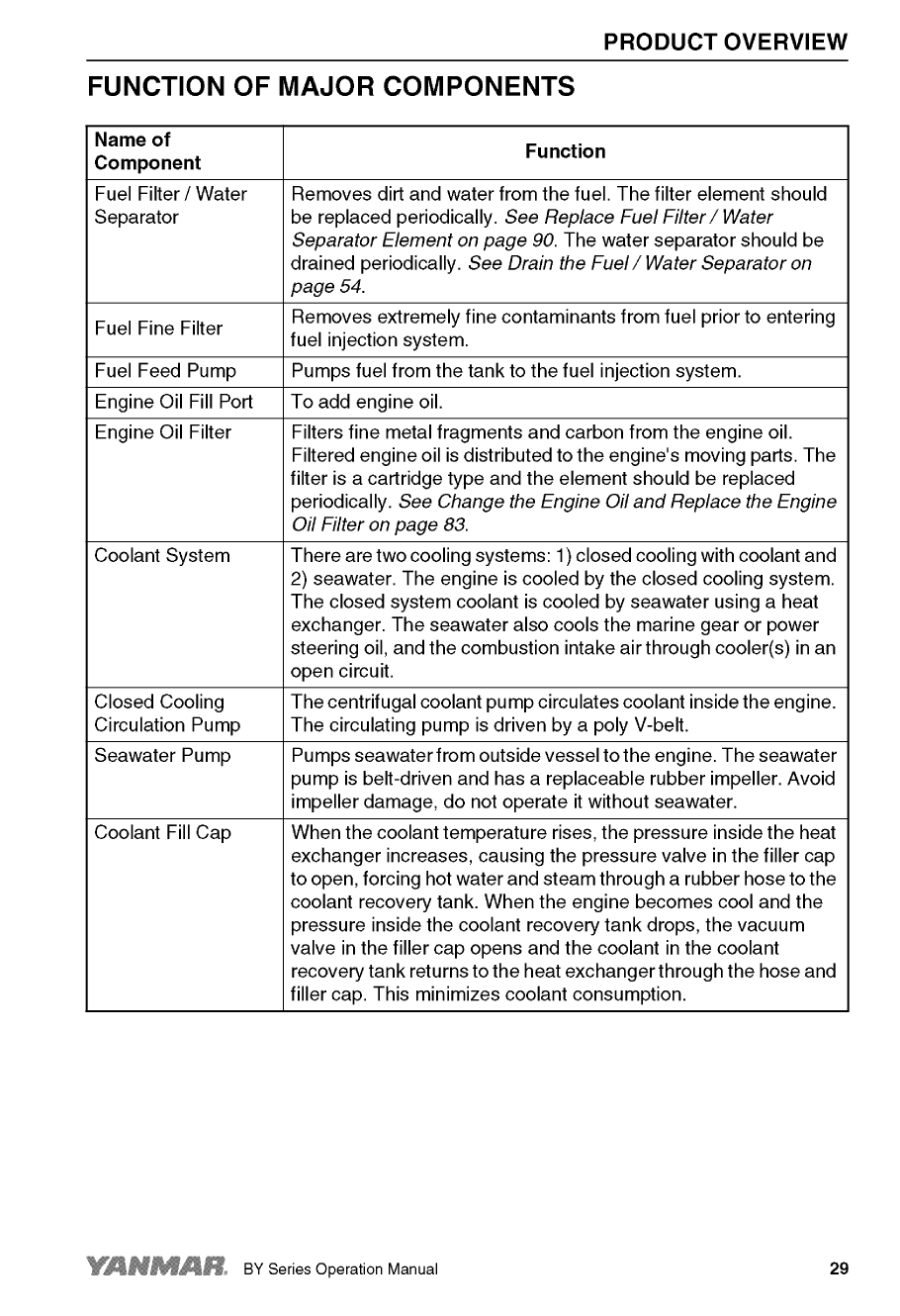 '6by2 260: Yanmar Inboard Engine 260hp/191kw Owners Manual'