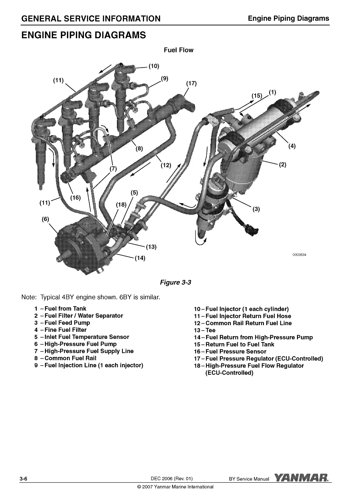 4by2 180: Yanmar Inboard Engine 180hp/132kw Service Manual
