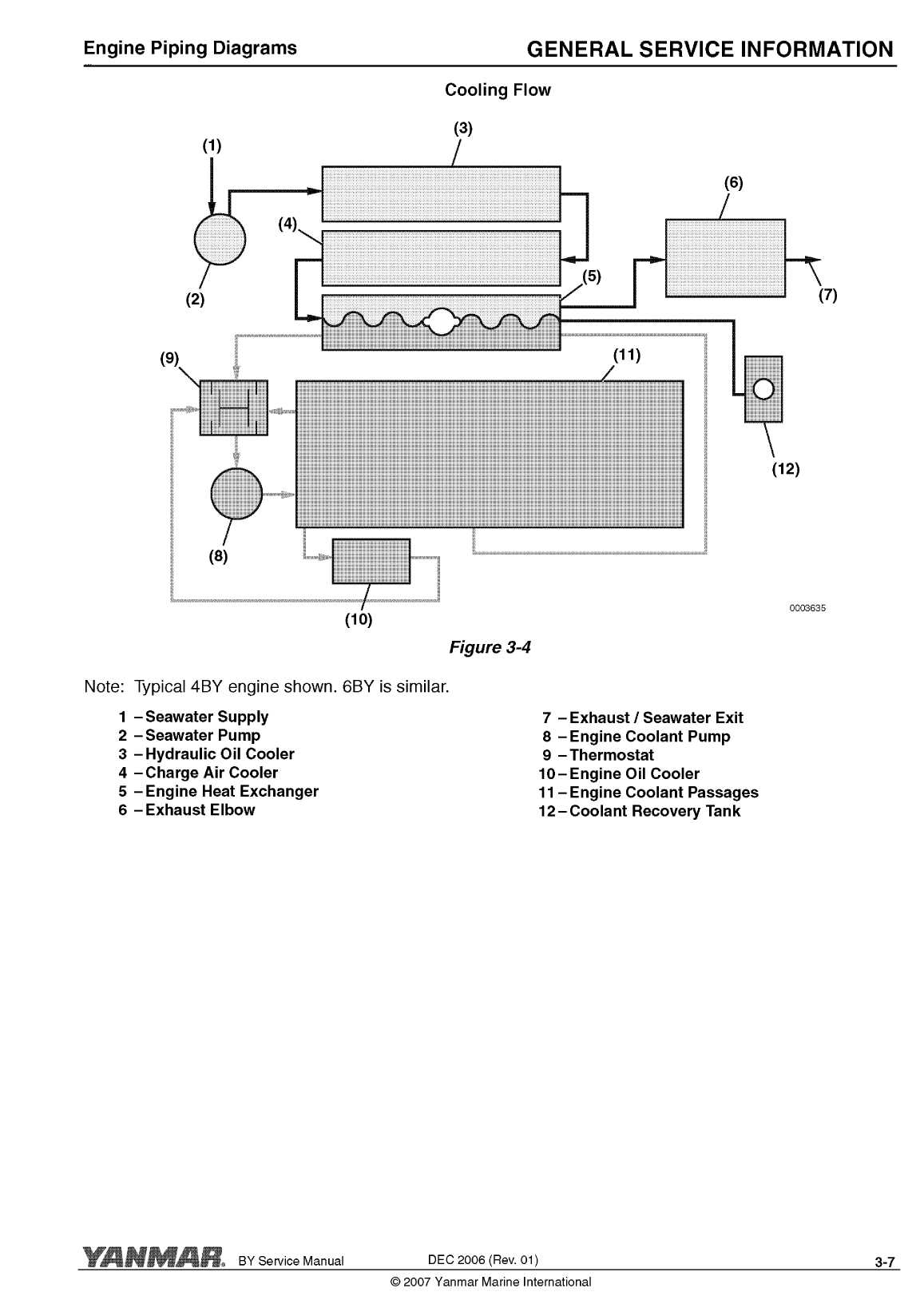 6by2 260: Yanmar Inboard Engine 260hp/191kw Service Manual