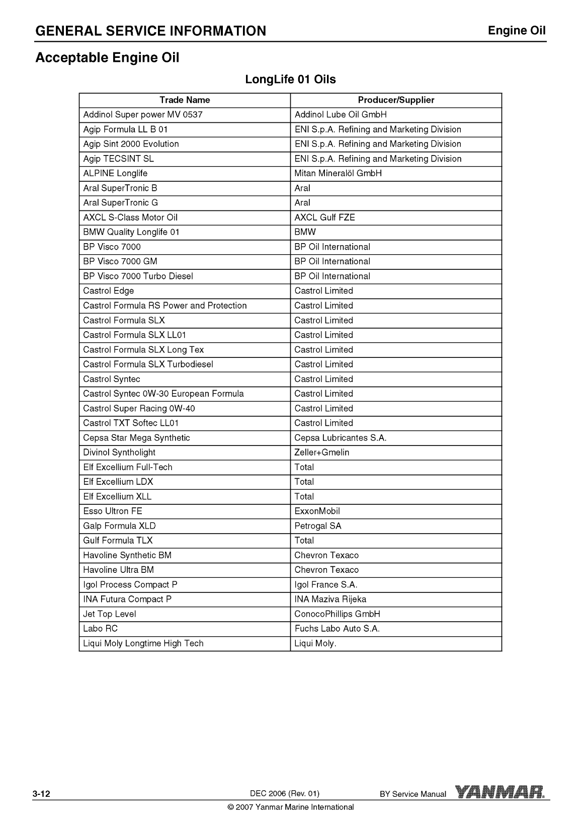 '4by2 180: Yanmar Inboard Engine 180hp/132kw Service Manual'