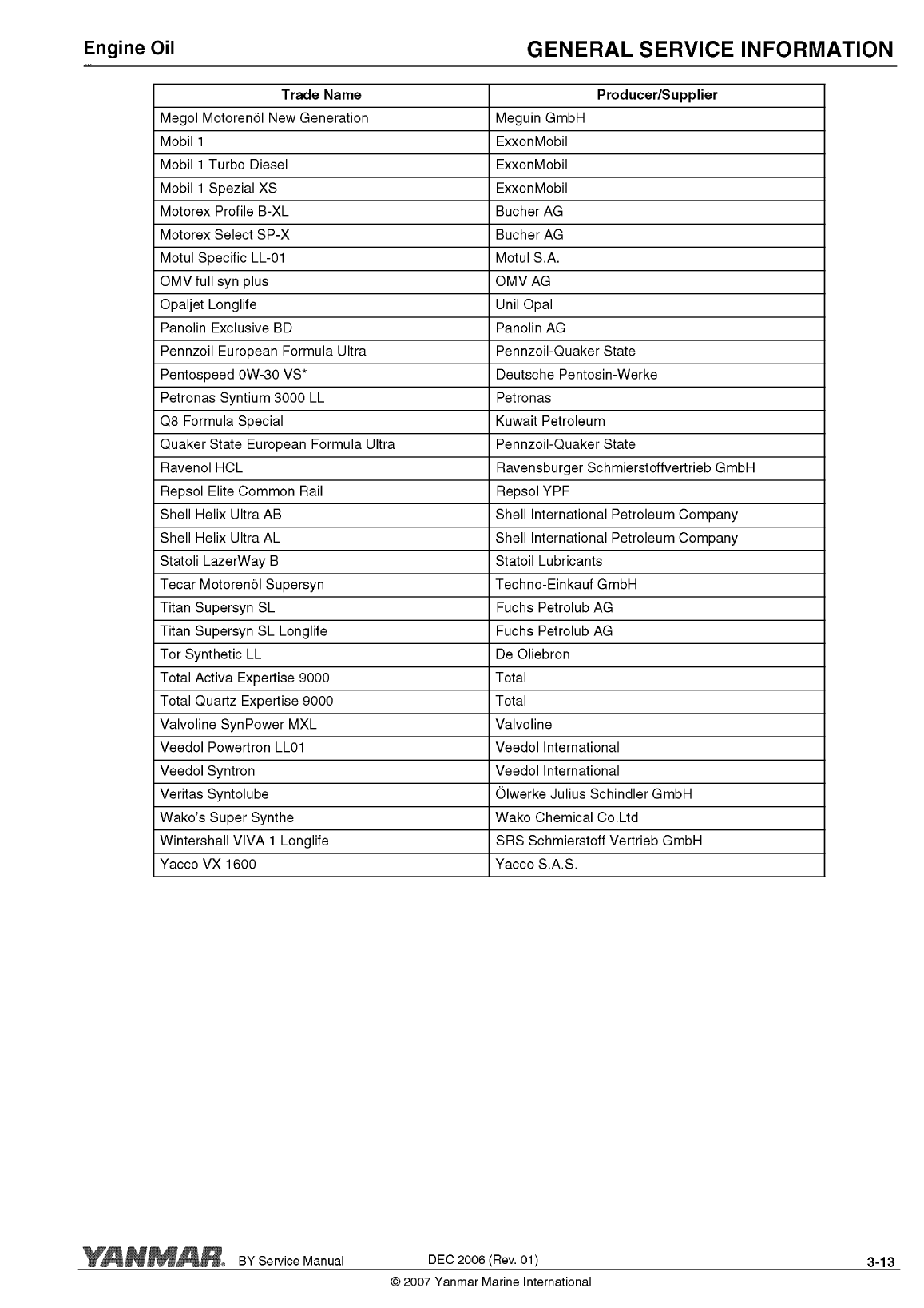 '4by2 180: Yanmar Inboard Engine 180hp/132kw Service Manual'