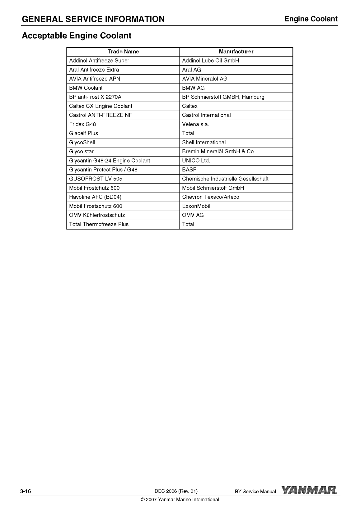 '4by2 180: Yanmar Inboard Engine 180hp/132kw Service Manual'