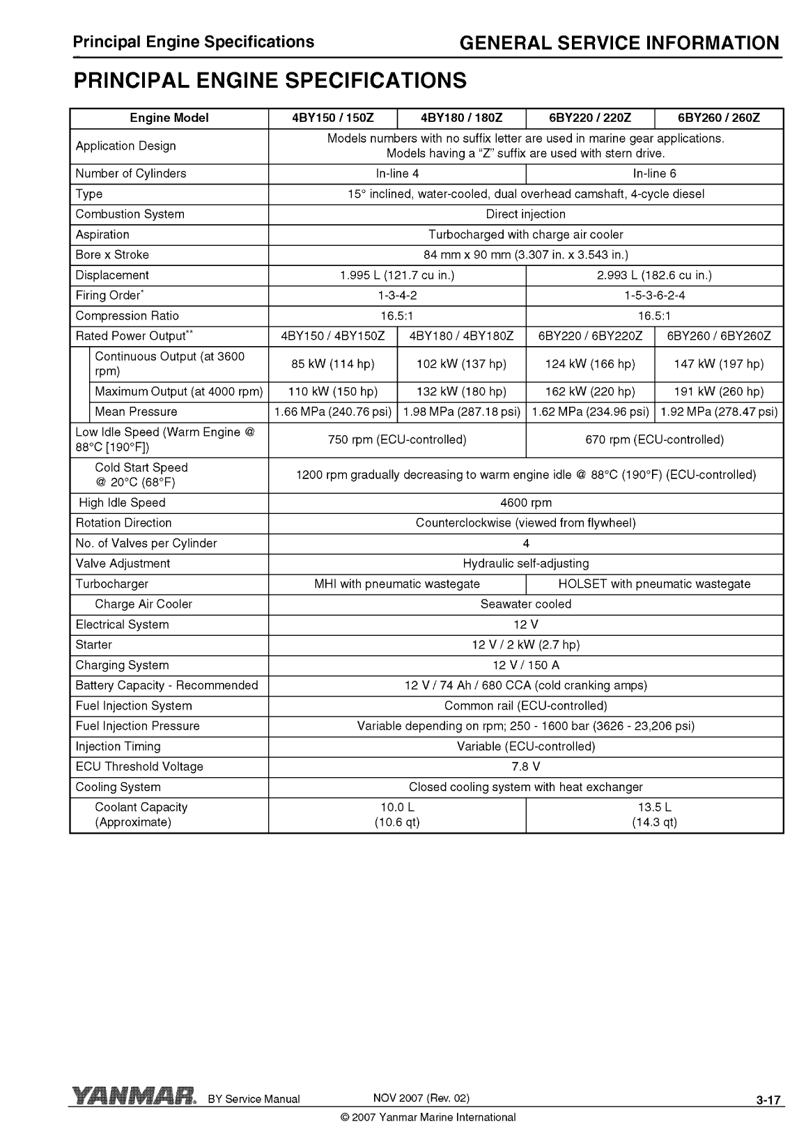 4by2 180: Yanmar Inboard Engine 180hp/132kw Service Manual
