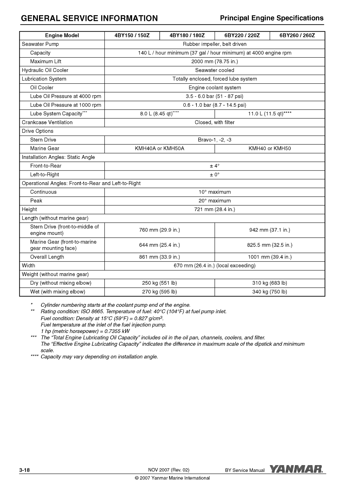 6by2 260: Yanmar Inboard Engine 260hp/191kw Service Manual