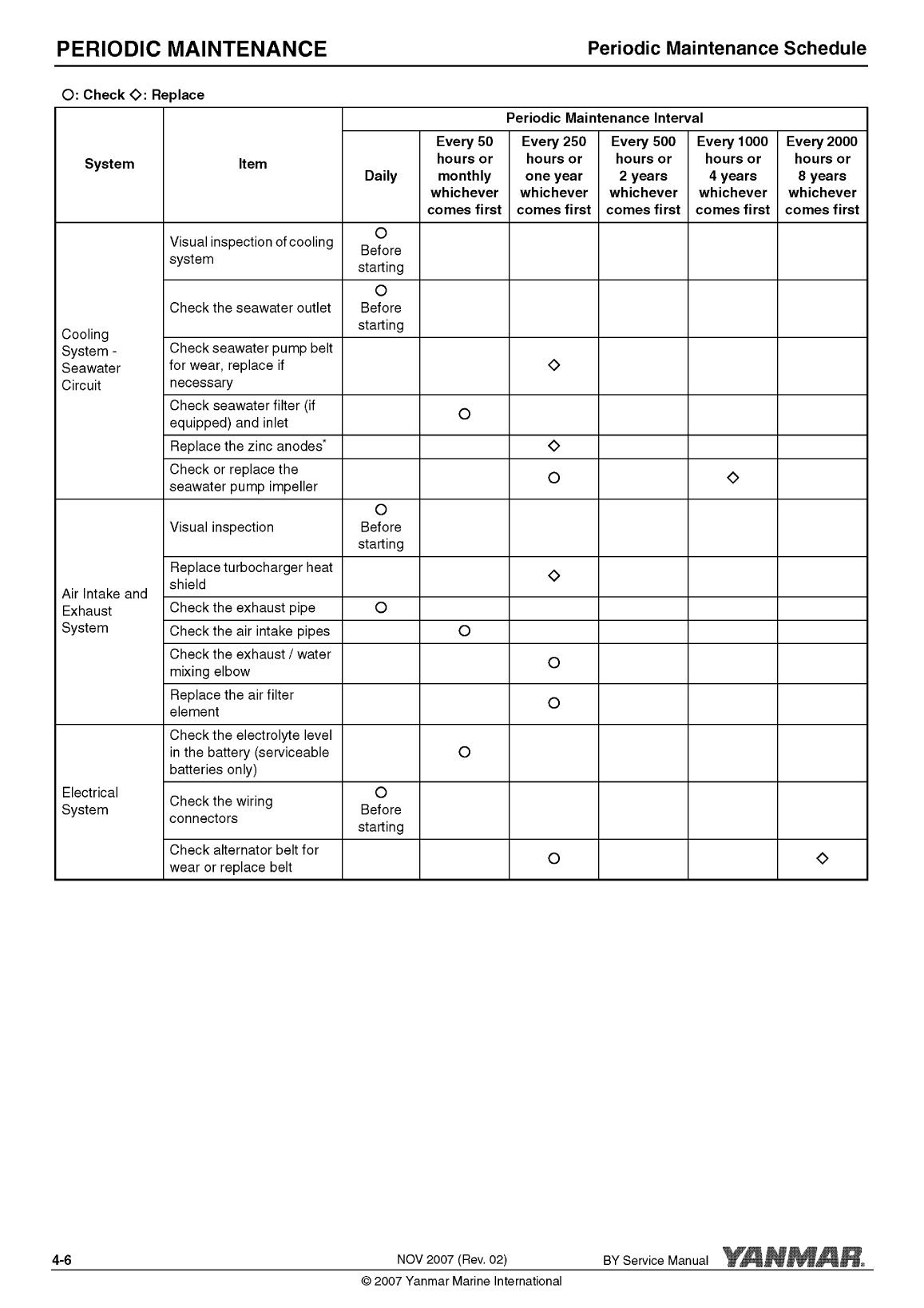 '4by2 180: Yanmar Inboard Engine 180hp/132kw Service Manual'