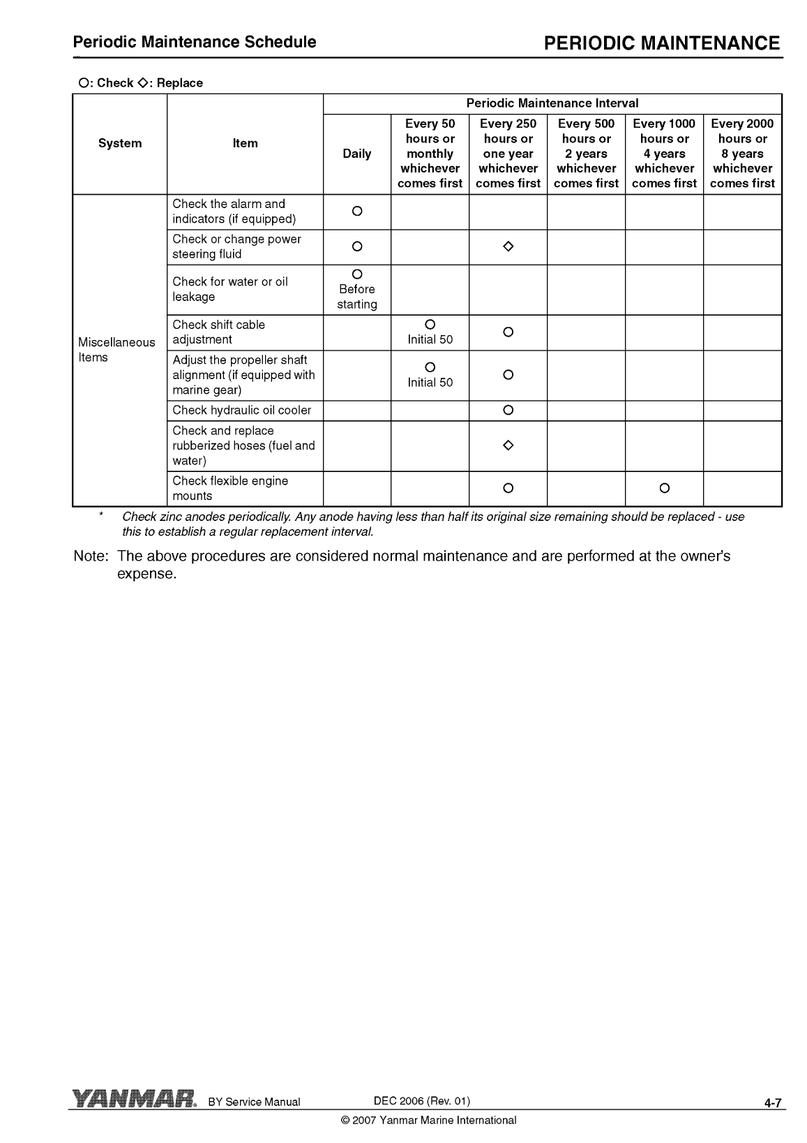 '4by2 180: Yanmar Inboard Engine 180hp/132kw Service Manual'
