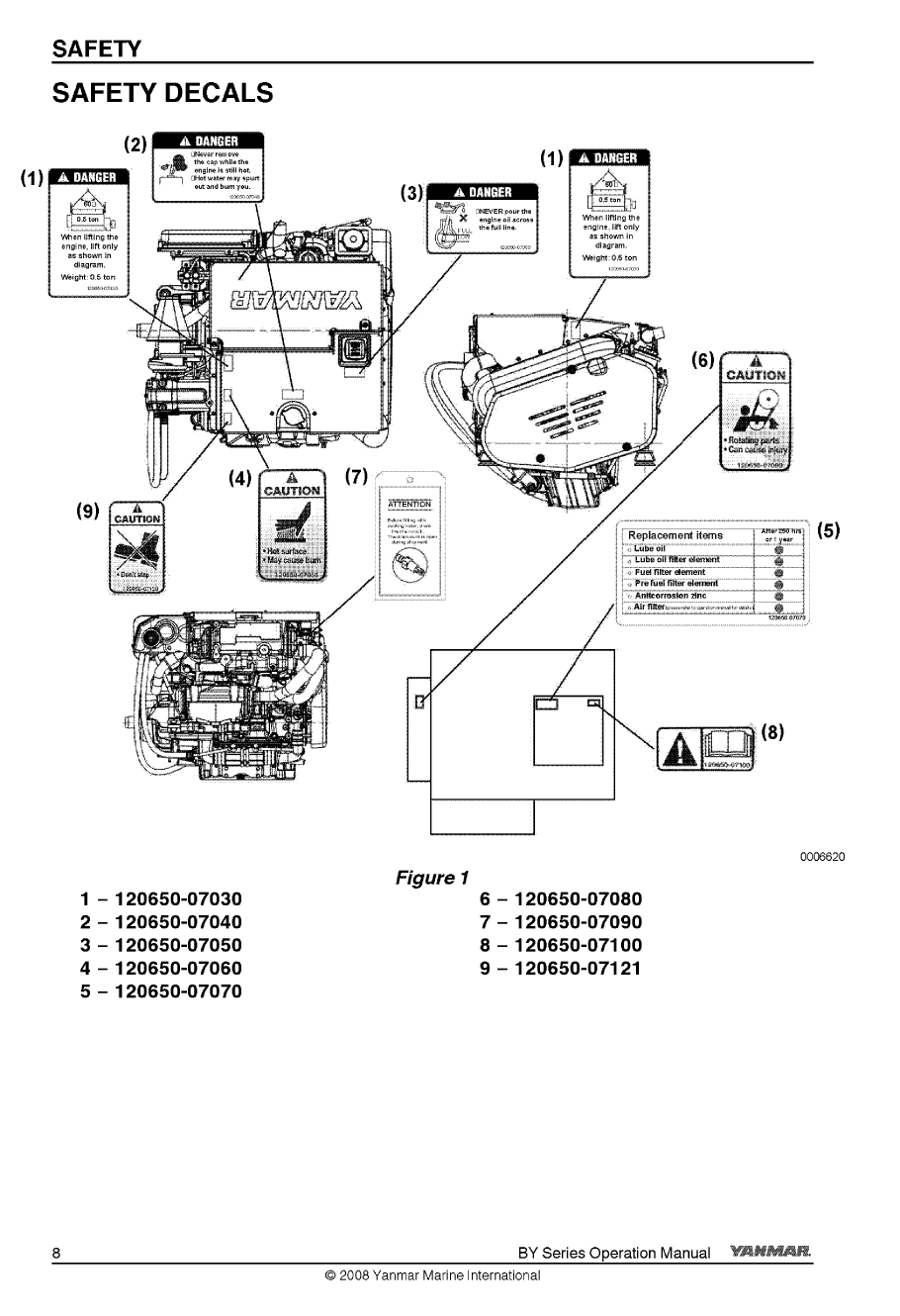 6by2 220z: Yanmar Diesel Sterndrive Engine 220hp/162kw Bravo 3 Owners Manual