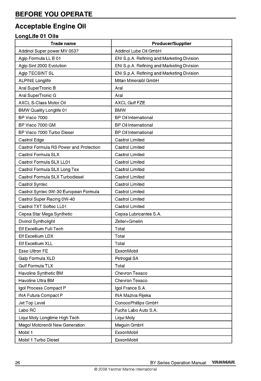 6by2 220z: Yanmar Diesel Sterndrive Engine 220hp/162kw Bravo 1 Owners Manual