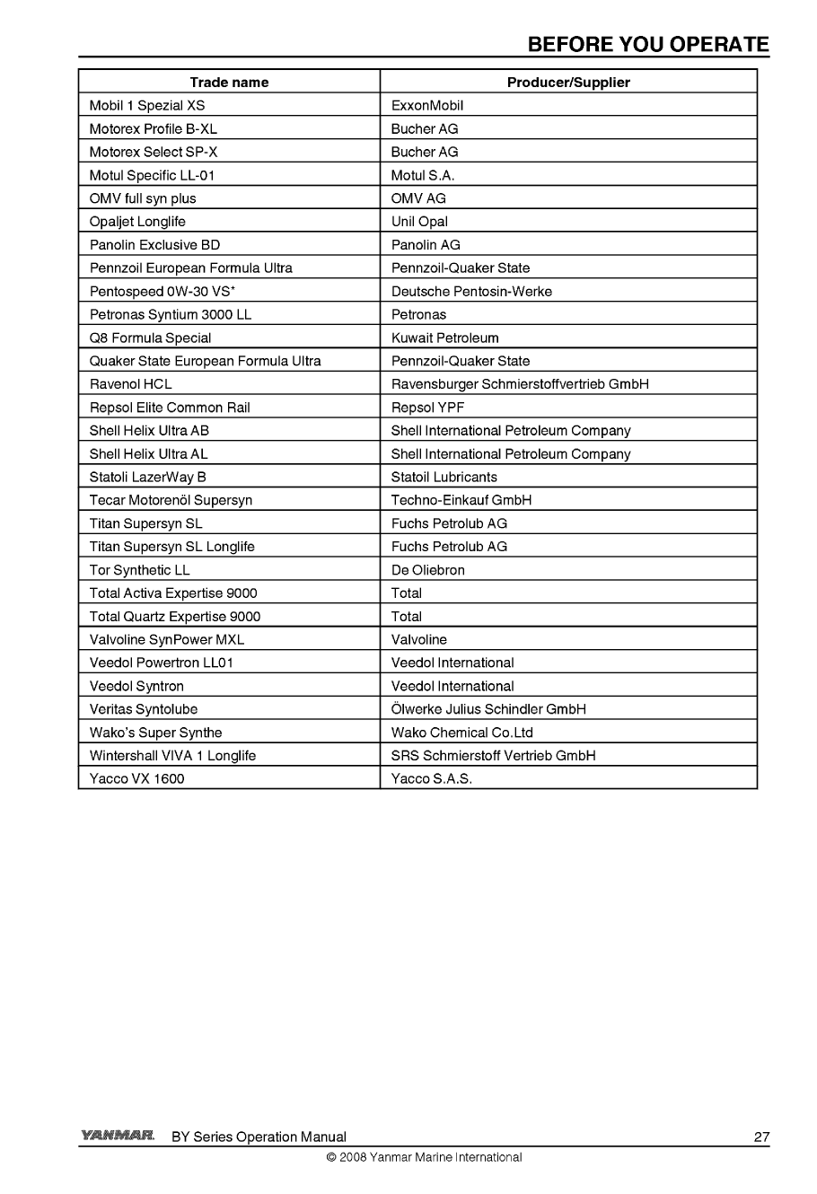 6by2 220z: Yanmar Diesel Sterndrive Engine 220hp/162kw Bravo 1 Owners Manual