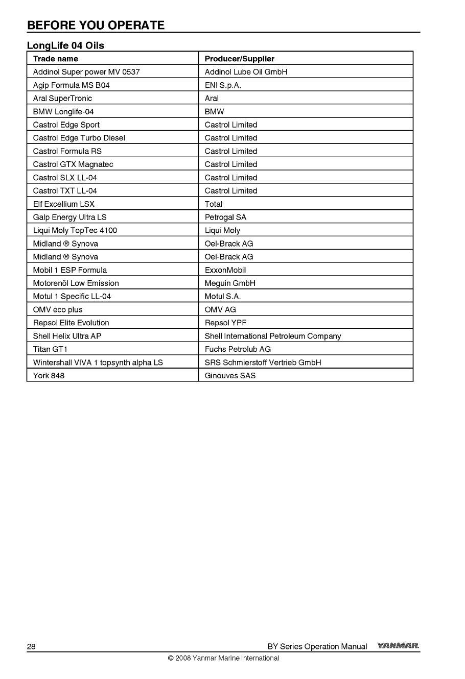 4by2 150z: Yanmar Diesel Sterndrive Engine 150hp/110kw Bravo 2 Owners Manual