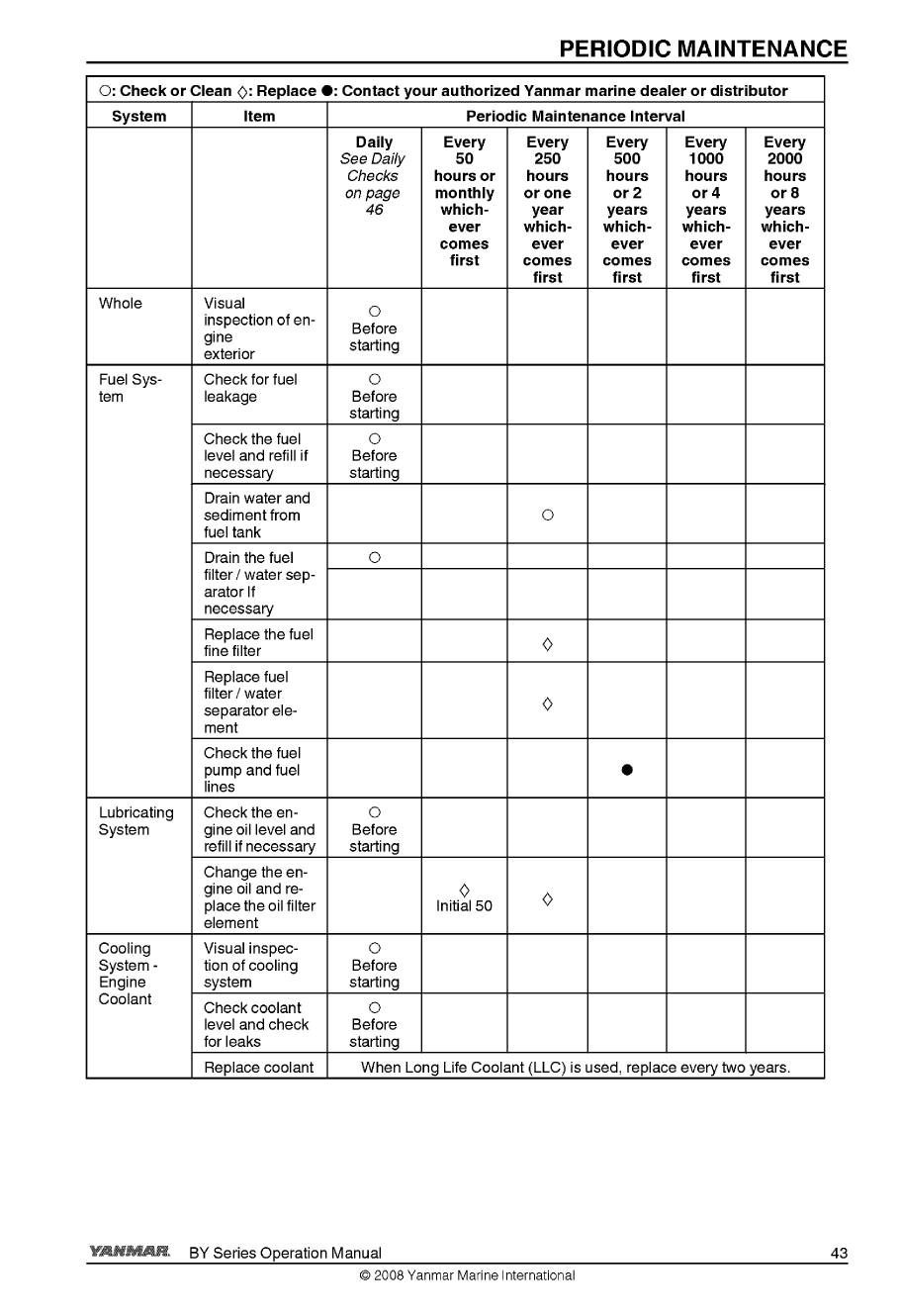 6by2 220z: Yanmar Diesel Sterndrive Engine 220hp/162kw Bravo 1 Owners Manual