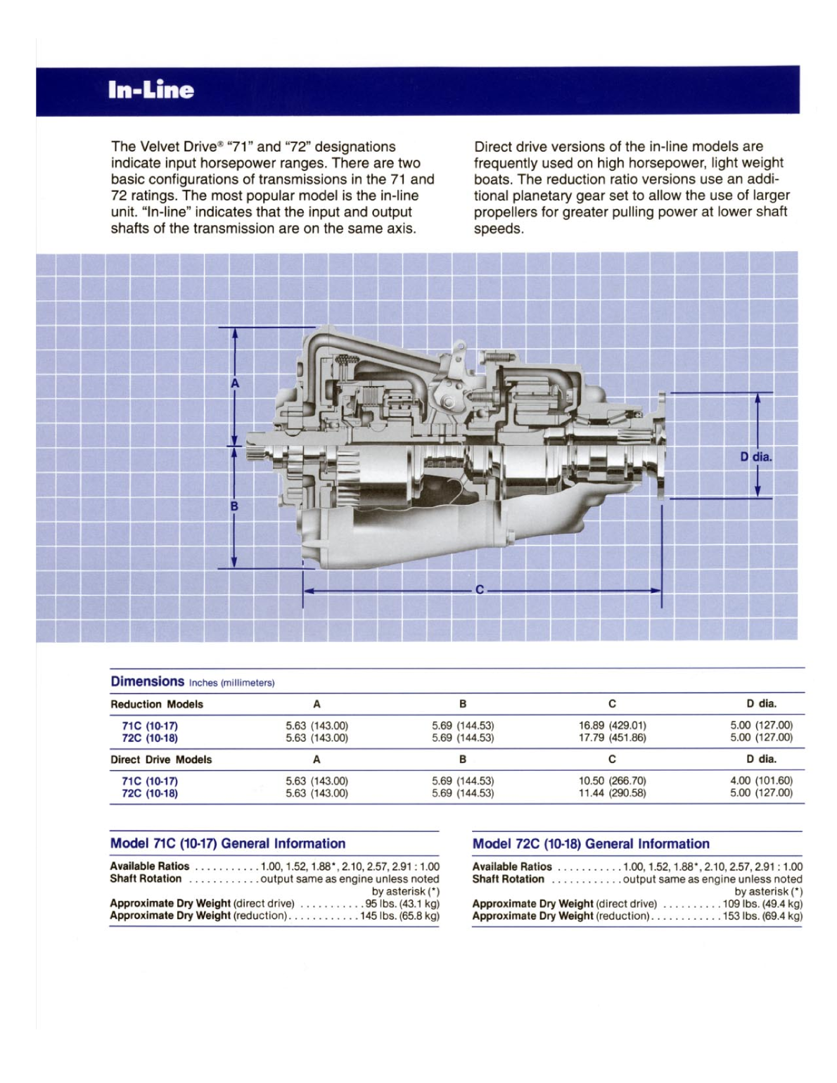 Borg Warner Velvet 71 72 Brochure