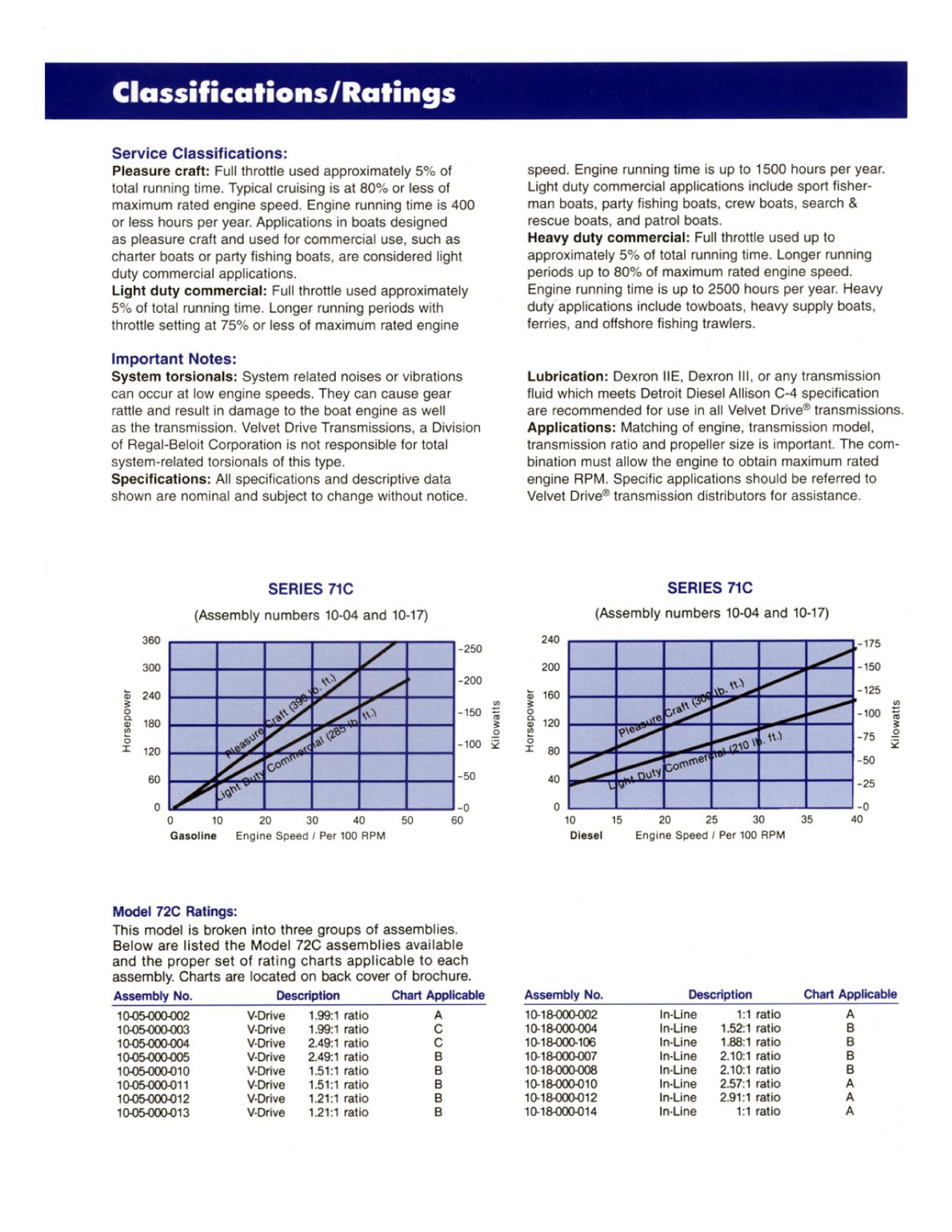 Borg Warner Velvet 71 72 Brochure