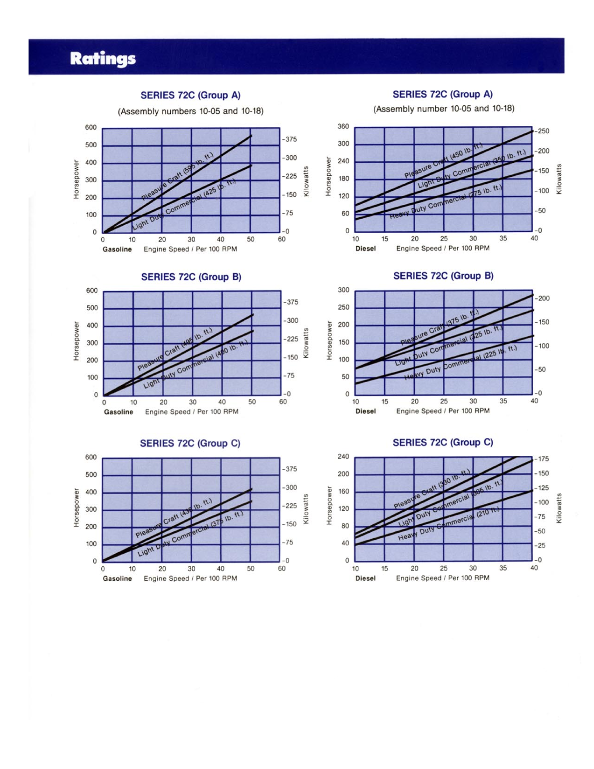 Borg Warner Velvet 71 72 Brochure