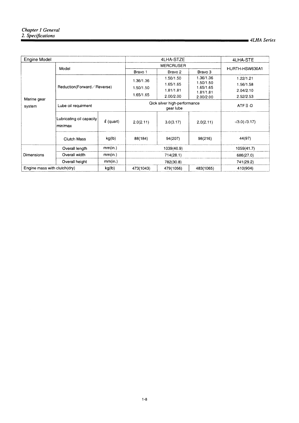 '4lha stzp: Yanmar Diesel Sterndrive Engine 150hp/110kw Bravo 1 Service Manual'