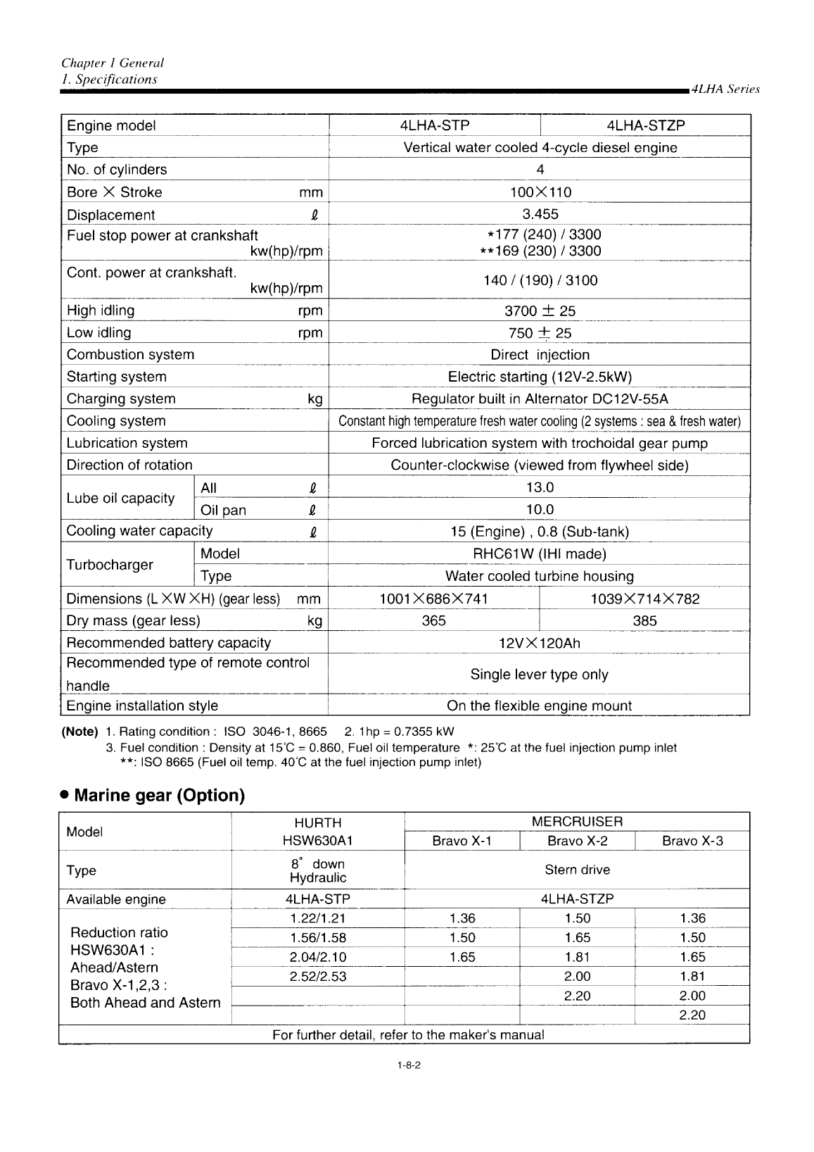 '4lha stzp: Yanmar Diesel Sterndrive Engine 150hp/110kw Bravo 2 Service Manual'