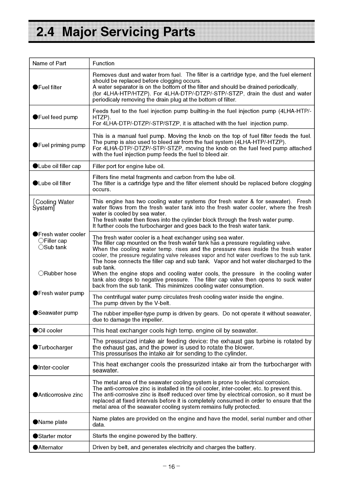 '4lha stzp: Yanmar Diesel Sterndrive Engine 240hp/179kw Bravo 1 Owners Manual'