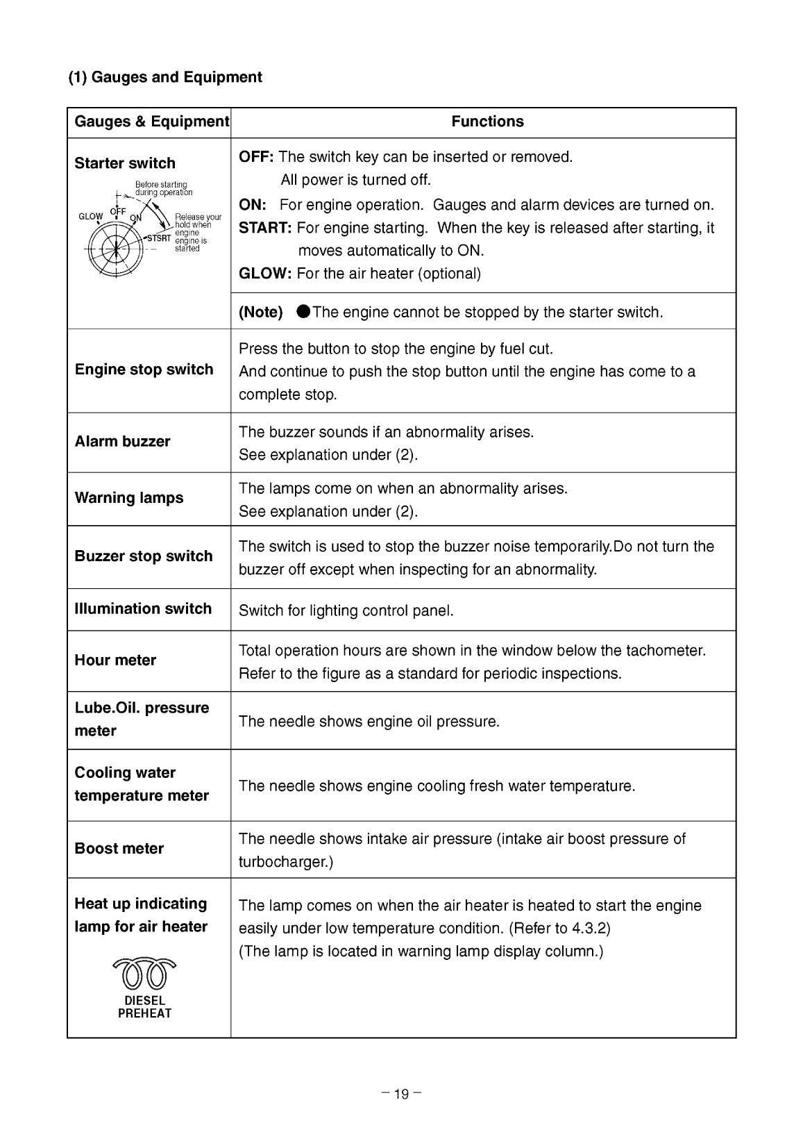 '4lha stzp: Yanmar Diesel Sterndrive Engine 240hp/179kw Bravo 2 Owners Manual'