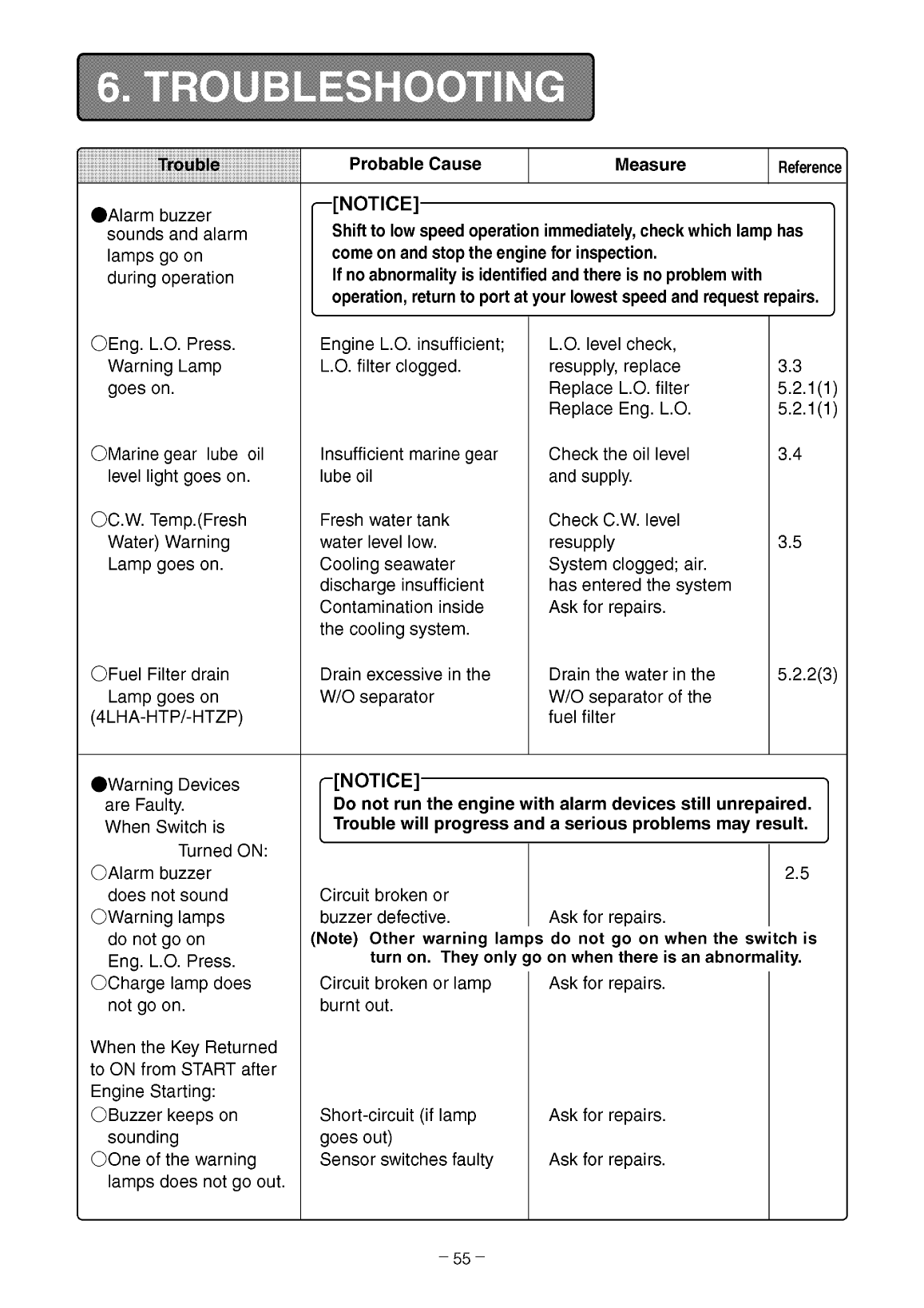 '4lha stzp: Yanmar Diesel Sterndrive Engine 240hp/179kw Bravo 1 Owners Manual'