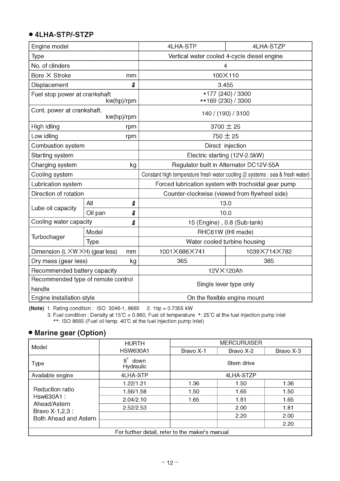 4lha stzp: Yanmar Diesel Sterndrive Engine 240hp/179kw Bravo 3 Owners Manual