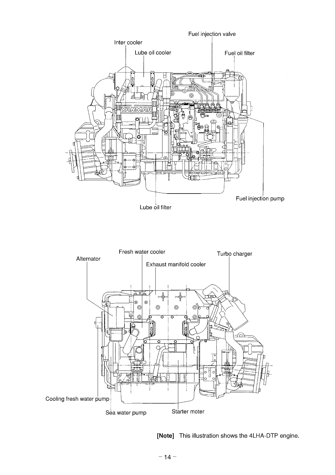 4lha stzp: Yanmar Diesel Sterndrive Engine 240hp/179kw Bravo 3 Owners Manual