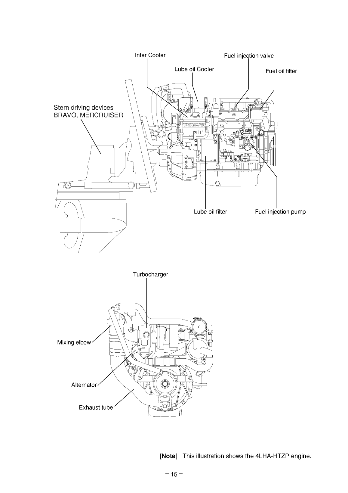 4lha stzp: Yanmar Diesel Sterndrive Engine 240hp/179kw Bravo 3 Owners Manual