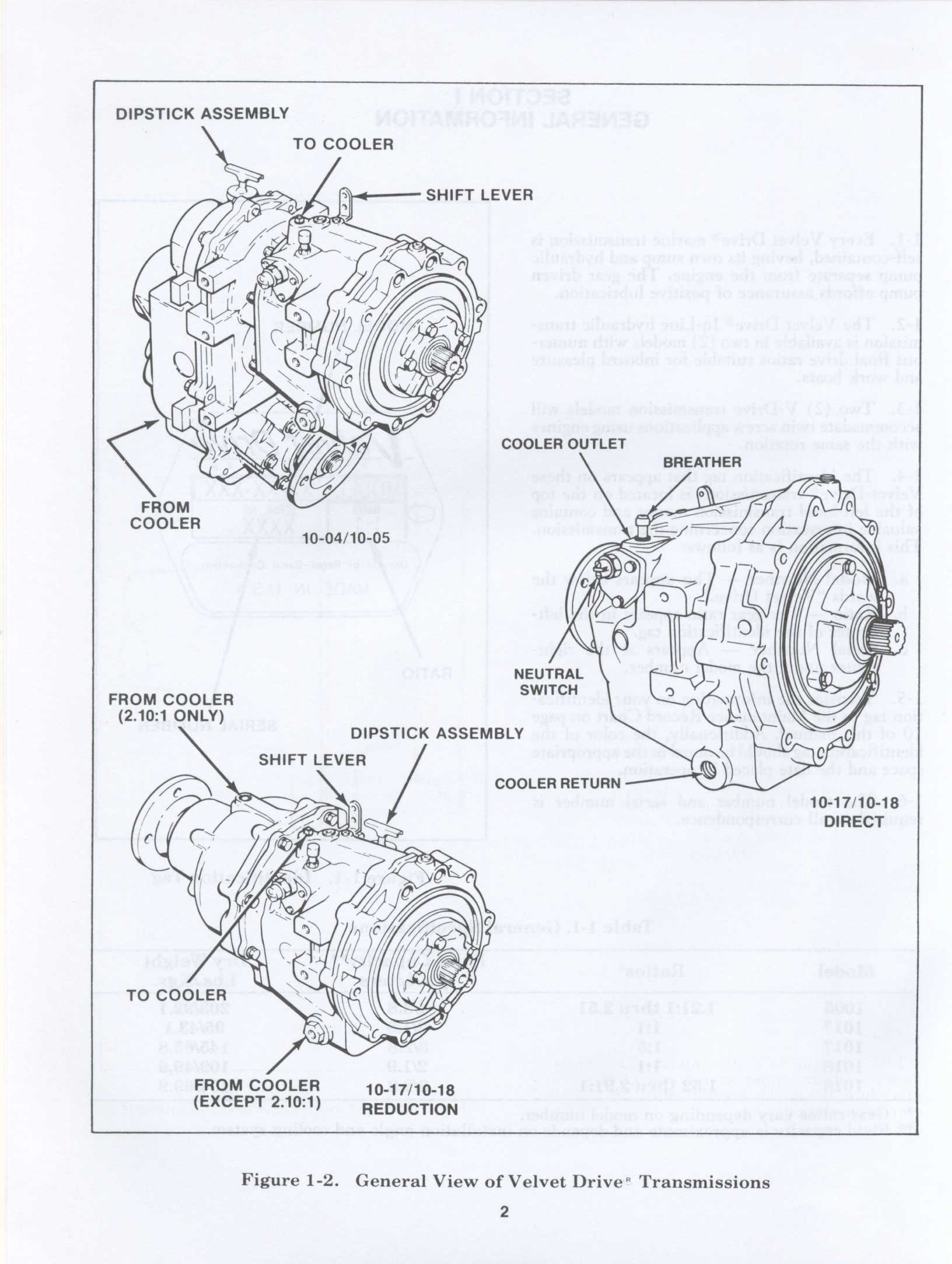 Borg Warner Velvet 71c 72c Transmission Owners Manual