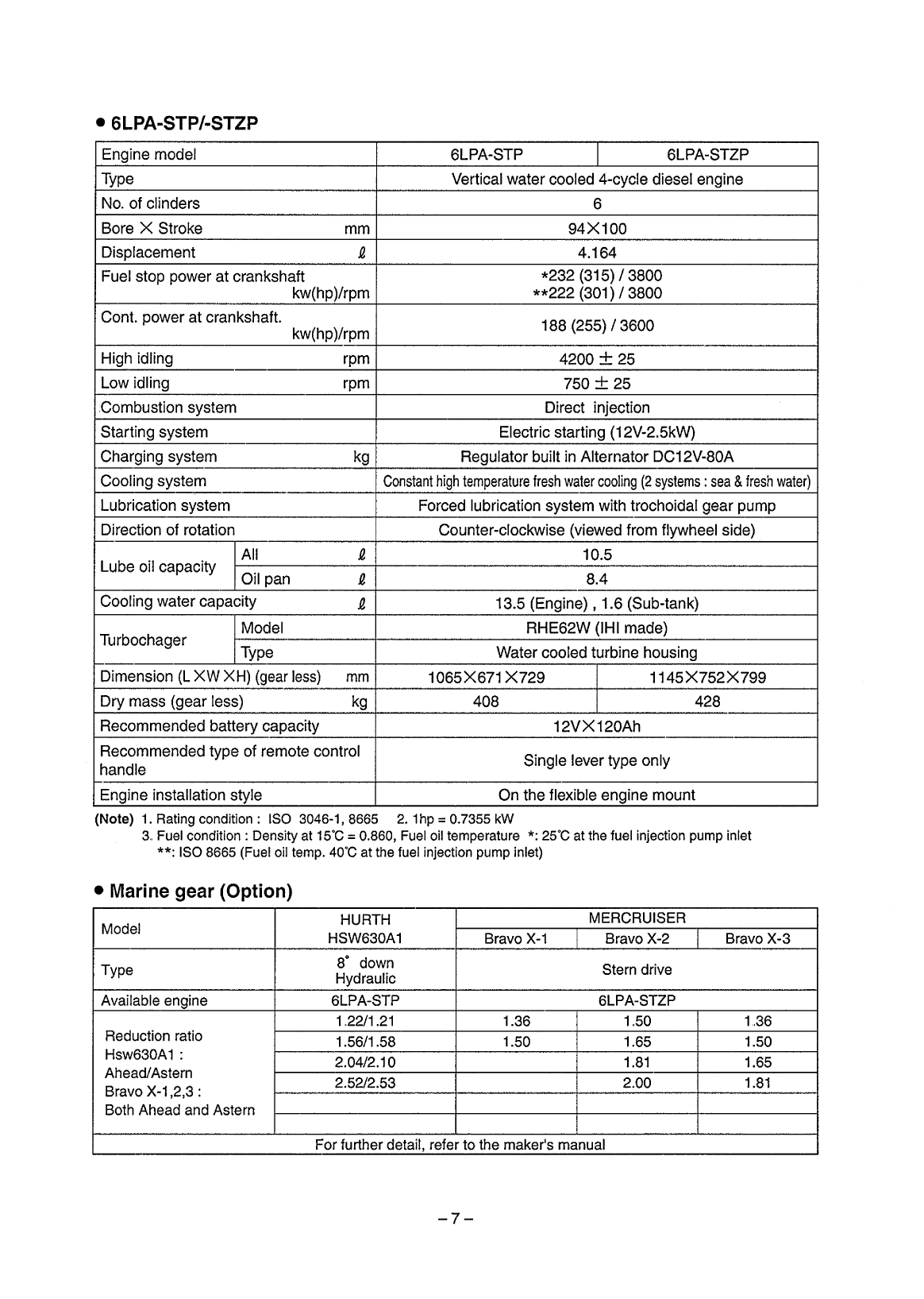 6lpa stzp: Yanmar Diesel Sterndrive Engine 315hp/232kw Bravo 1 Owners Manual