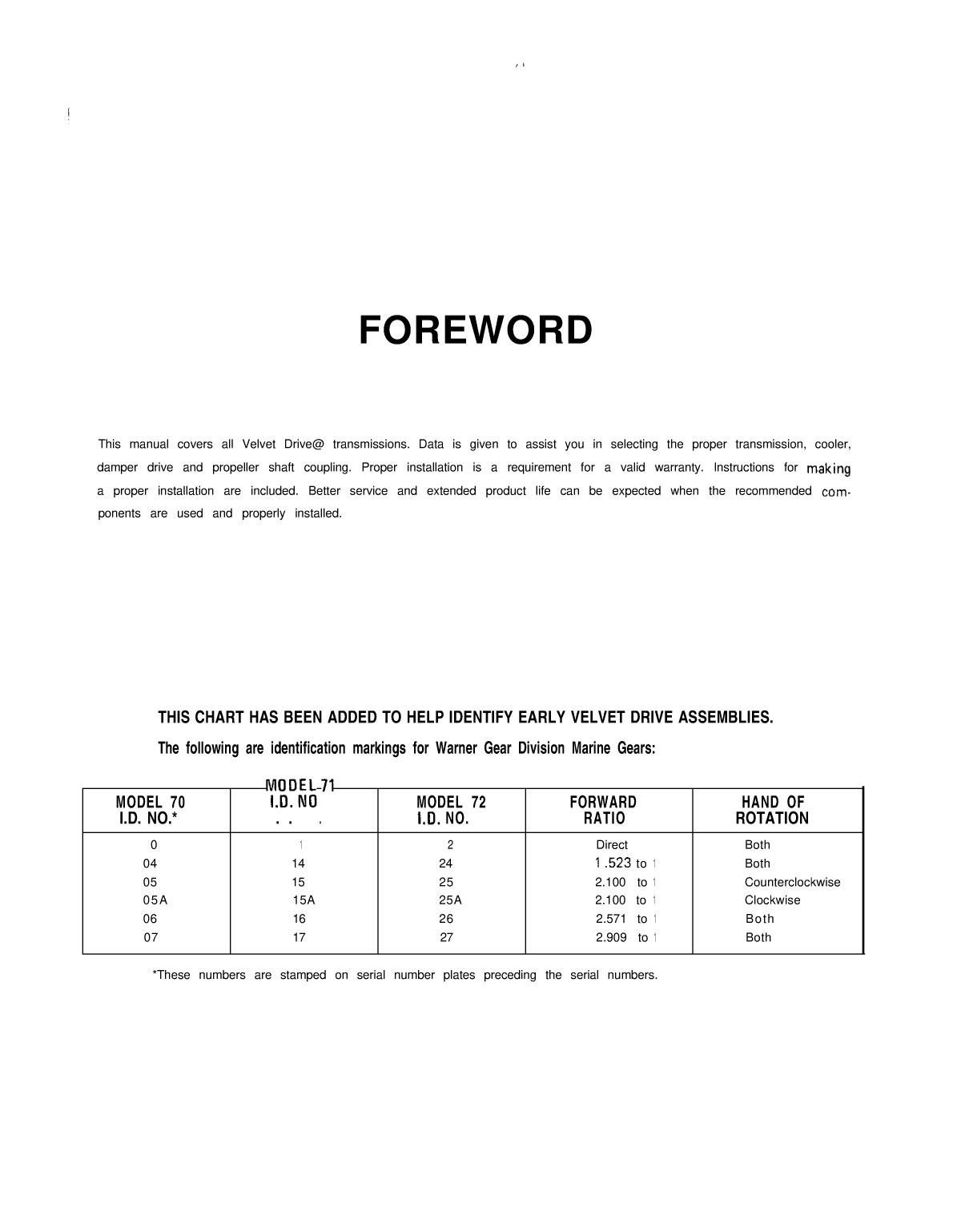 Borg Warner Velvet Drive Marine Installation