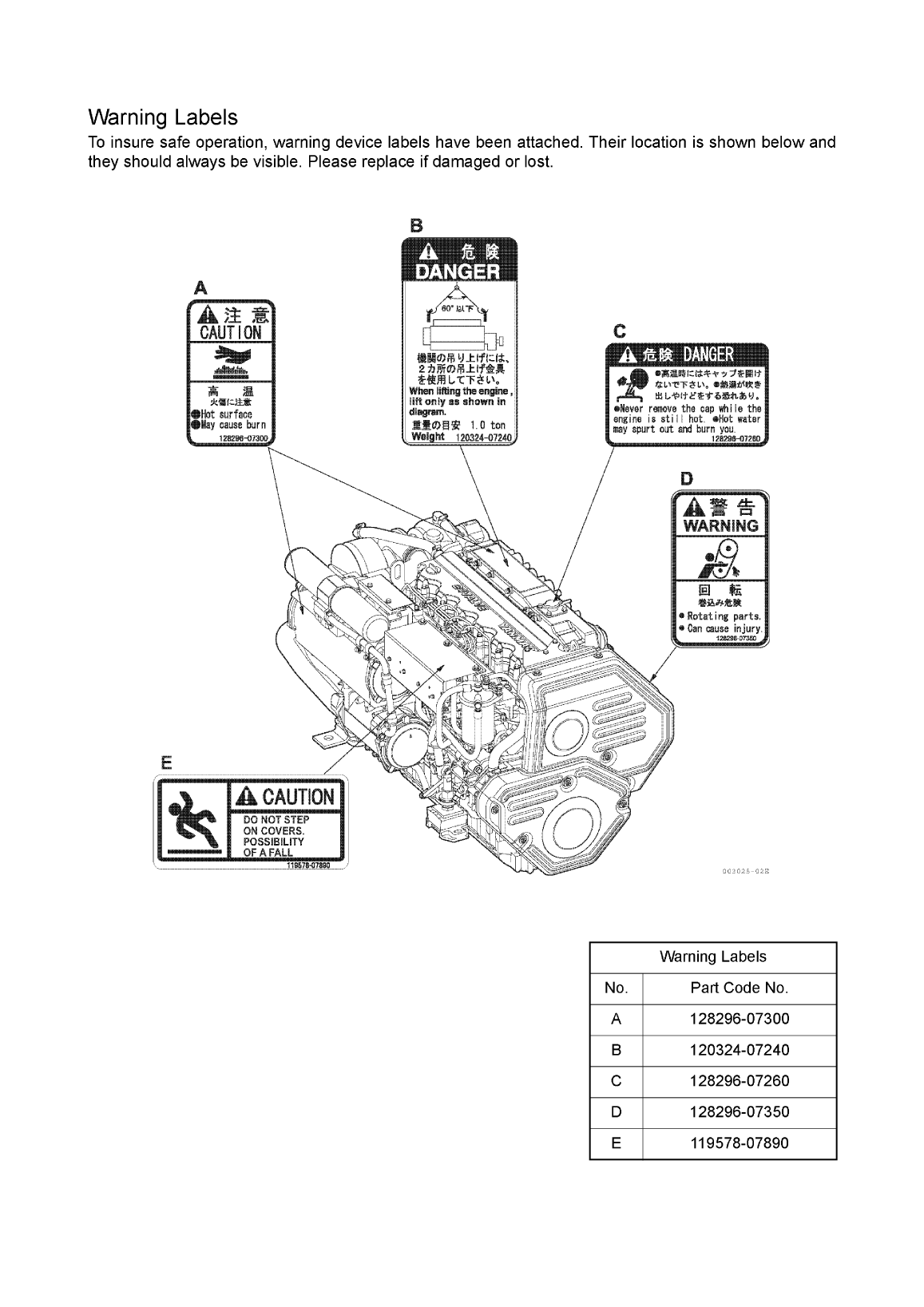 6ly3 utp: Yanmar Inboard Engine 380hp/279kw Service Manual