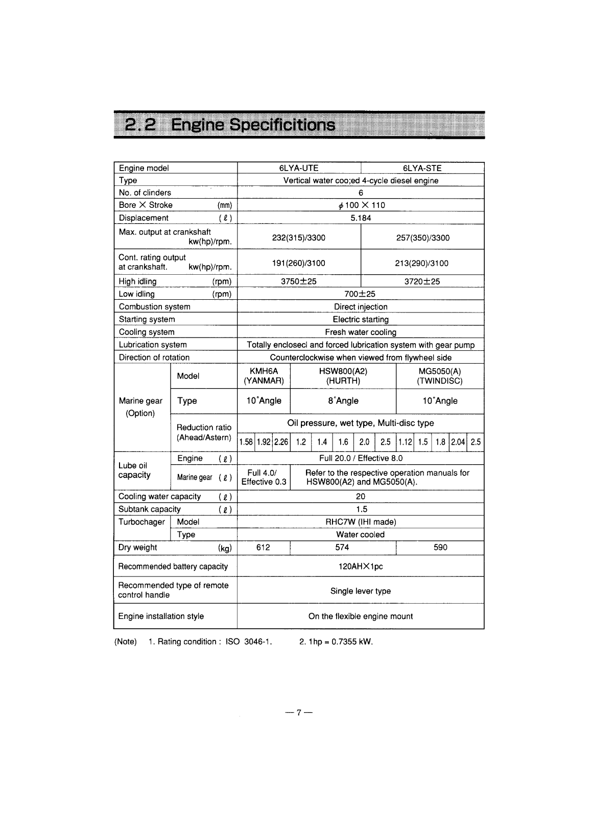 6lya stp: Yanmar Inboard Engine 370hp/272kw Owners Manual