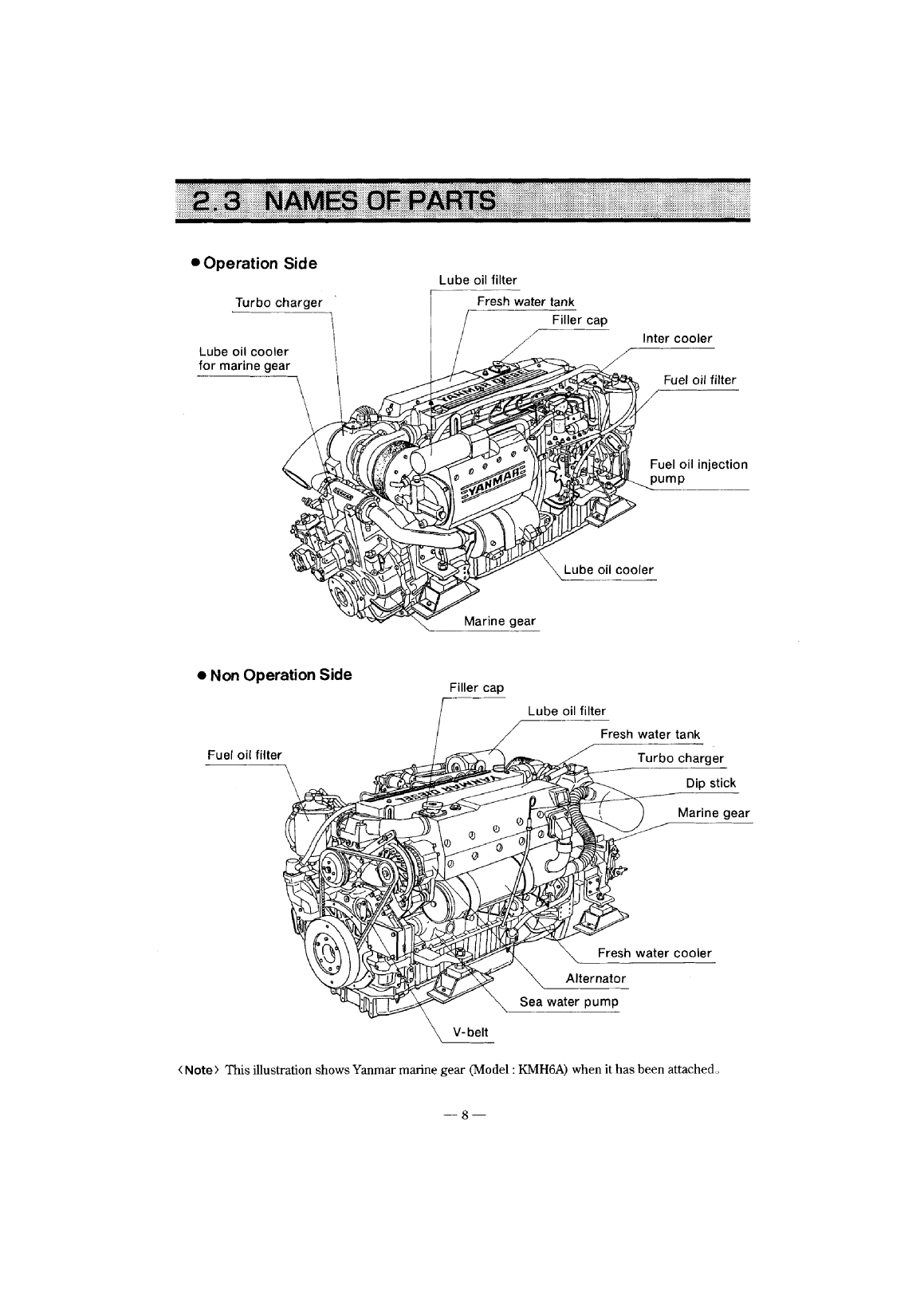 6lya stp: Yanmar Inboard Engine 370hp/272kw Owners Manual
