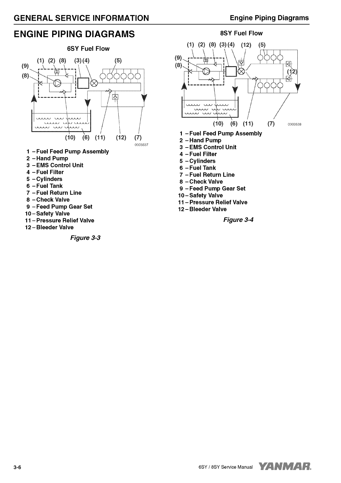 '8sy stp: Yanmar Inboard Engine 900hp/662kw Service Manual'