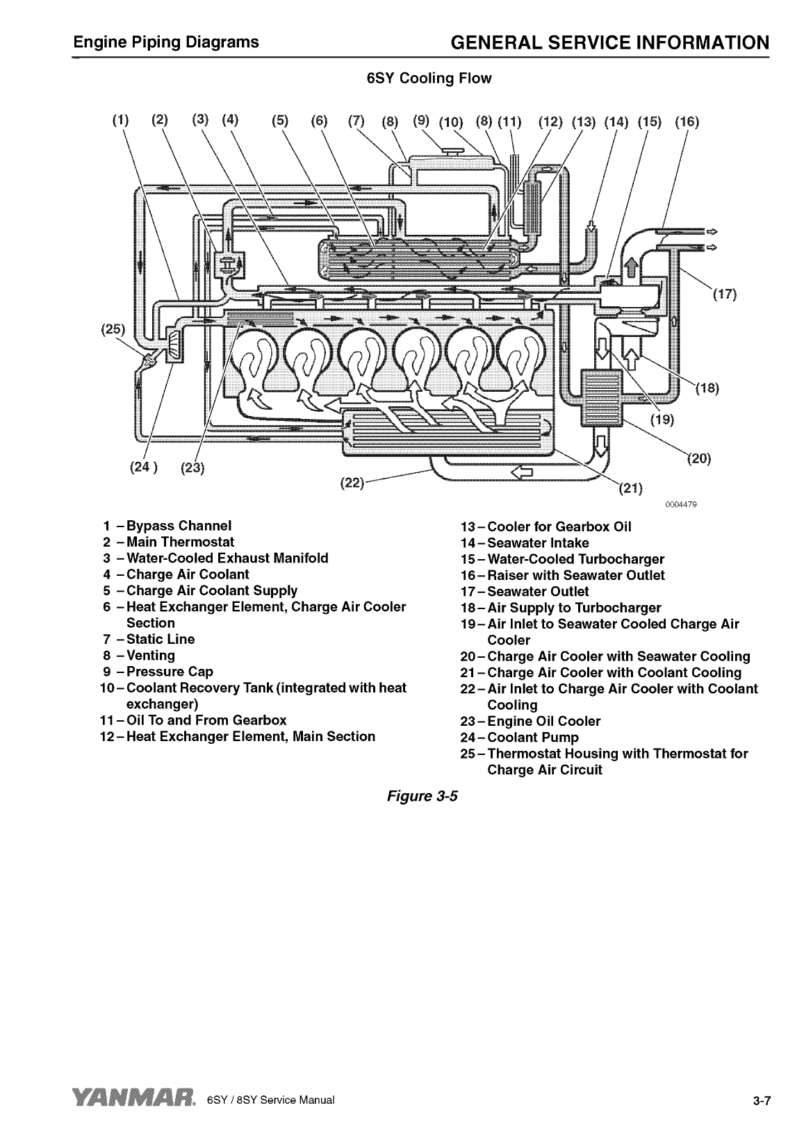 '8sy stp: Yanmar Inboard Engine 900hp/662kw Service Manual'