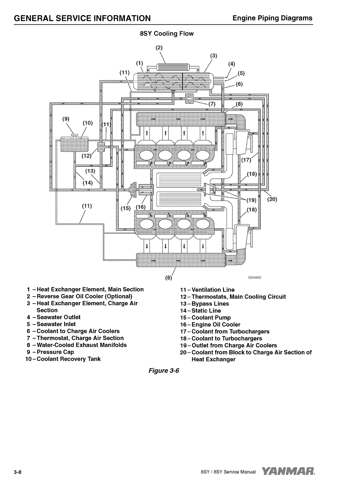 '8sy stp: Yanmar Inboard Engine 900hp/662kw Service Manual'