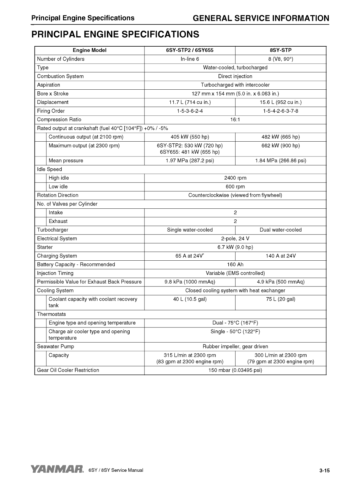 '8sy stp: Yanmar Inboard Engine 900hp/662kw Service Manual'