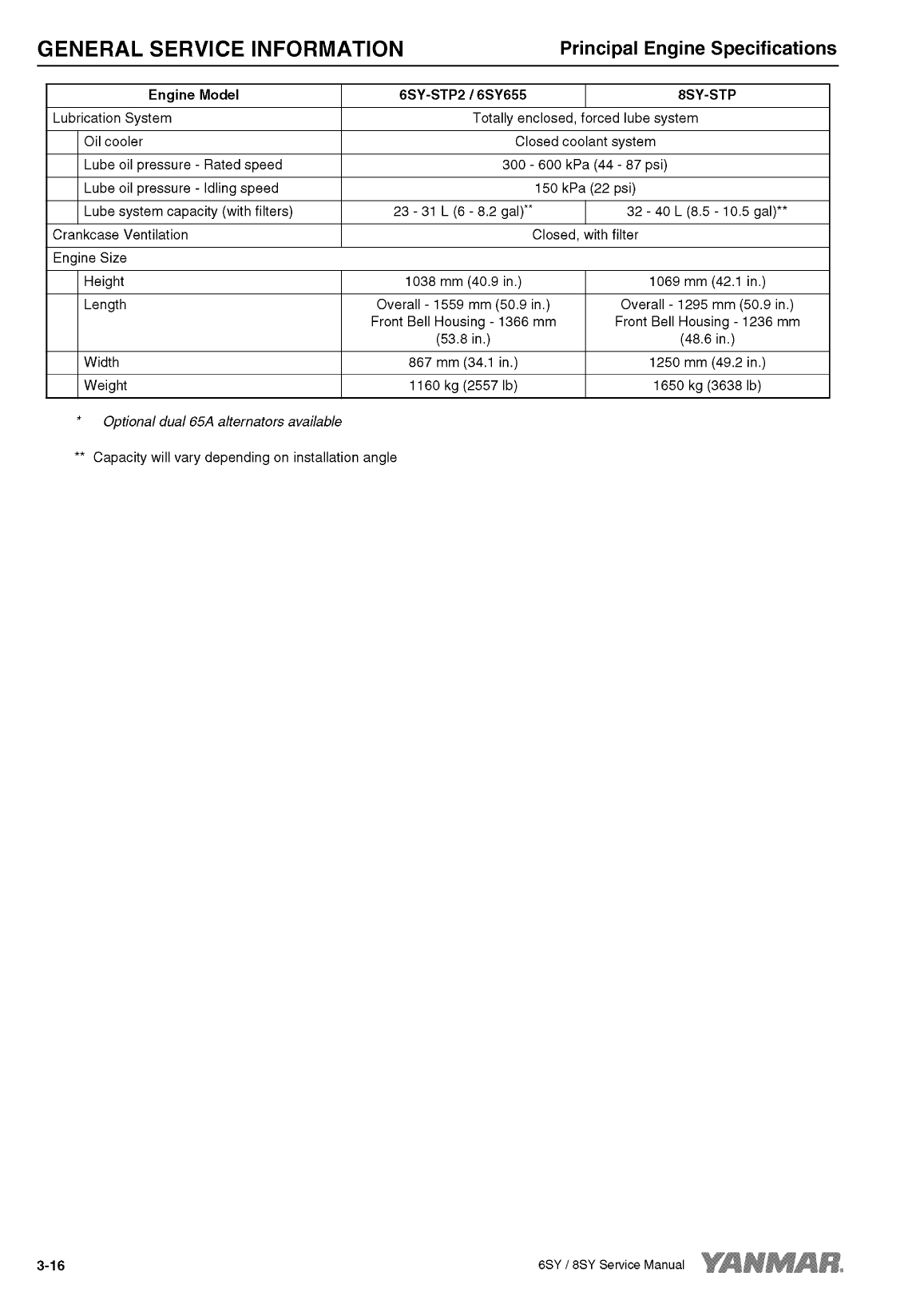 8sy stp: Yanmar Inboard Engine 900hp/662kw Service Manual
