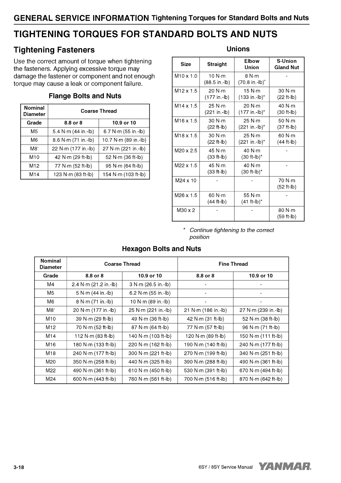8sy stp: Yanmar Inboard Engine 900hp/662kw Service Manual