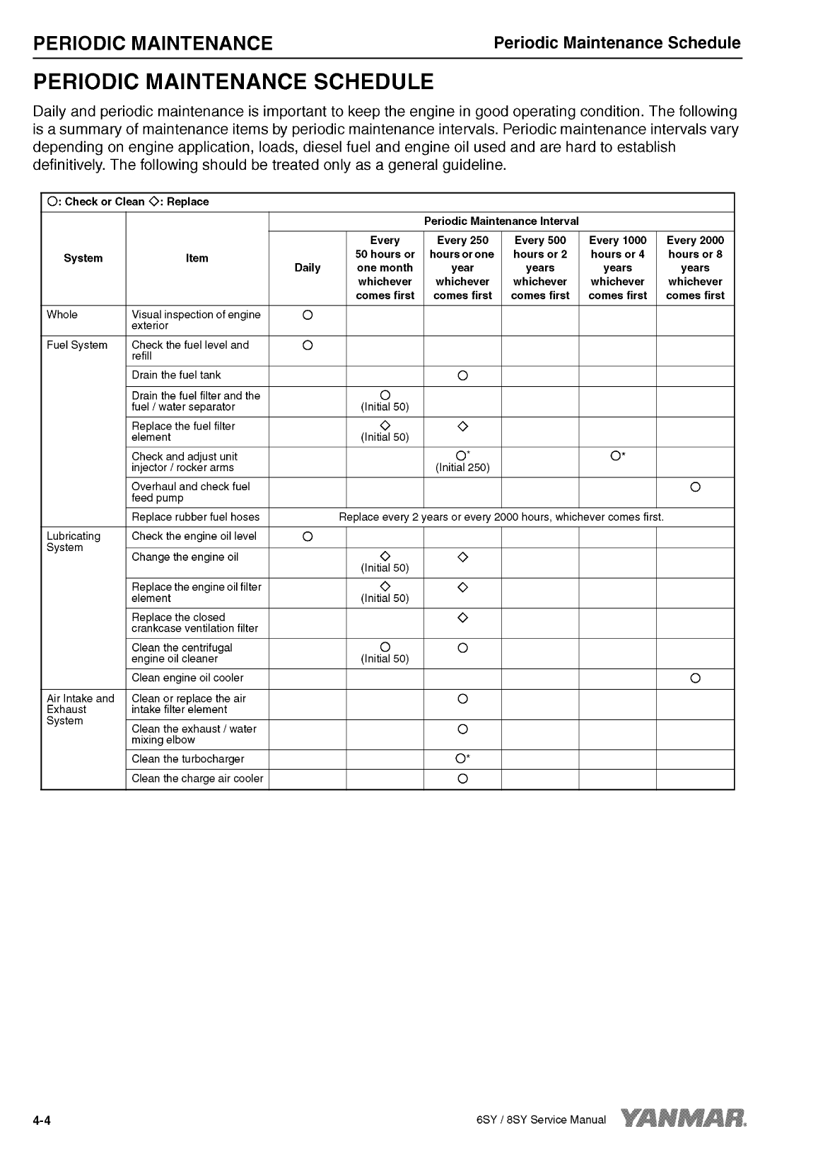 8sy stp: Yanmar Inboard Engine 900hp/662kw Service Manual