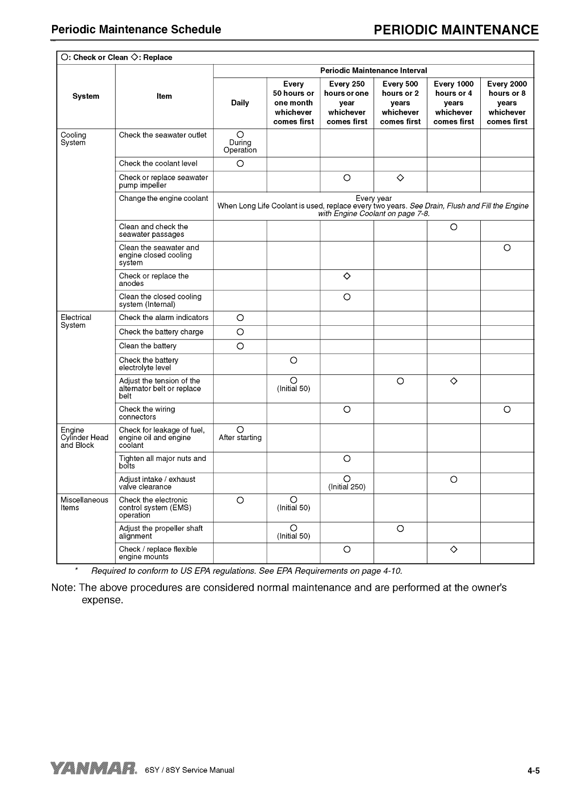 8sy stp: Yanmar Inboard Engine 900hp/662kw Service Manual