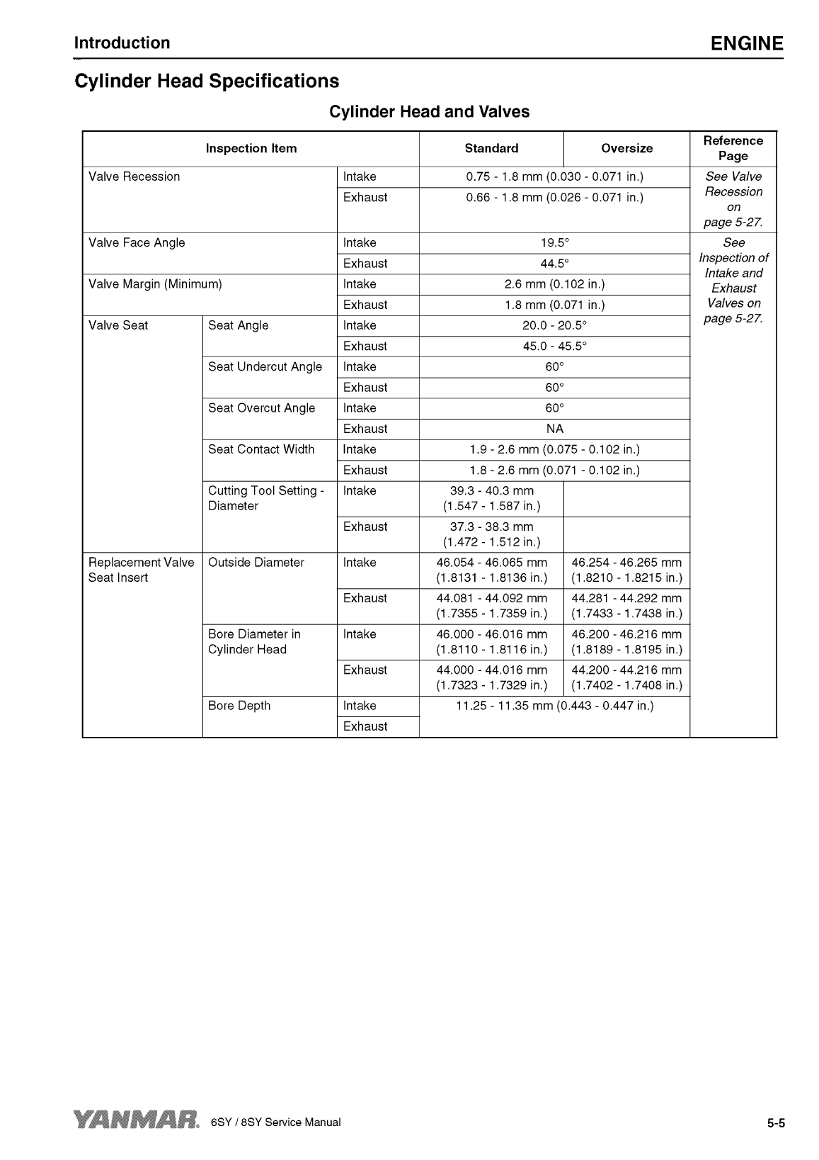 '8sy stp: Yanmar Inboard Engine 900hp/662kw Service Manual'
