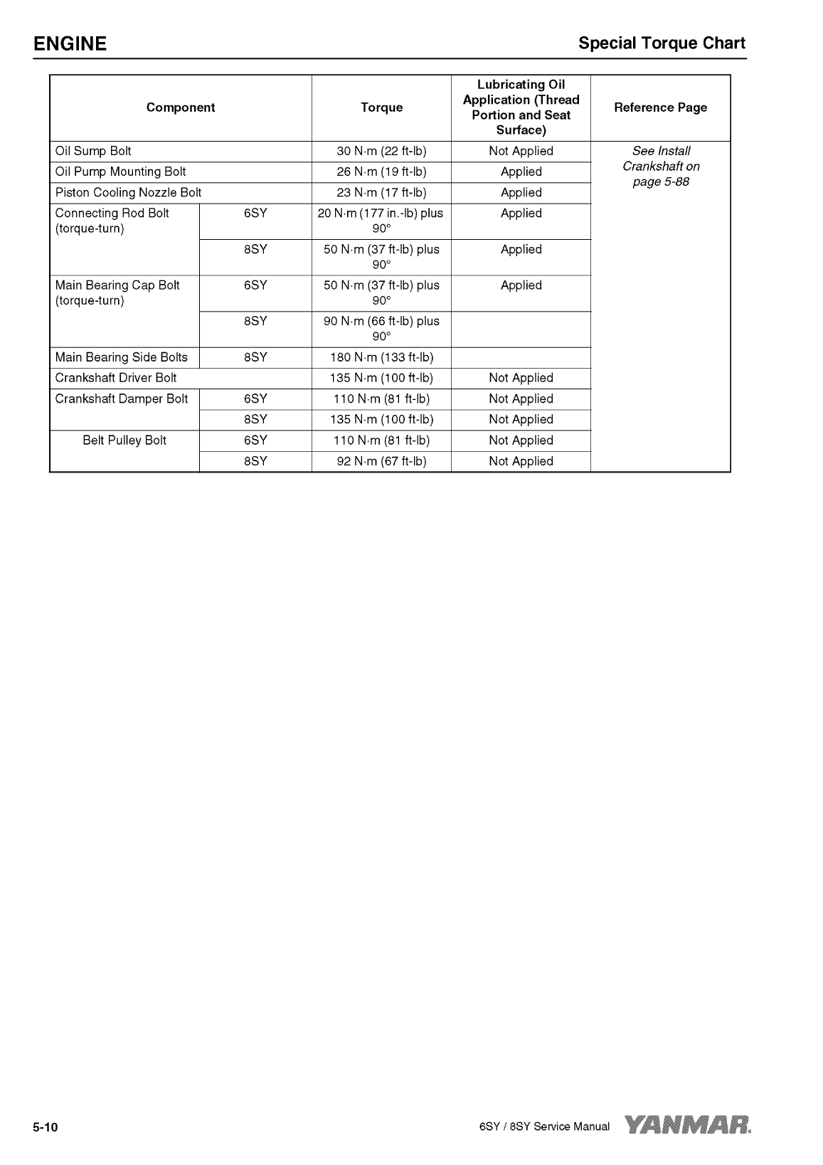 '8sy stp: Yanmar Inboard Engine 900hp/662kw Service Manual'