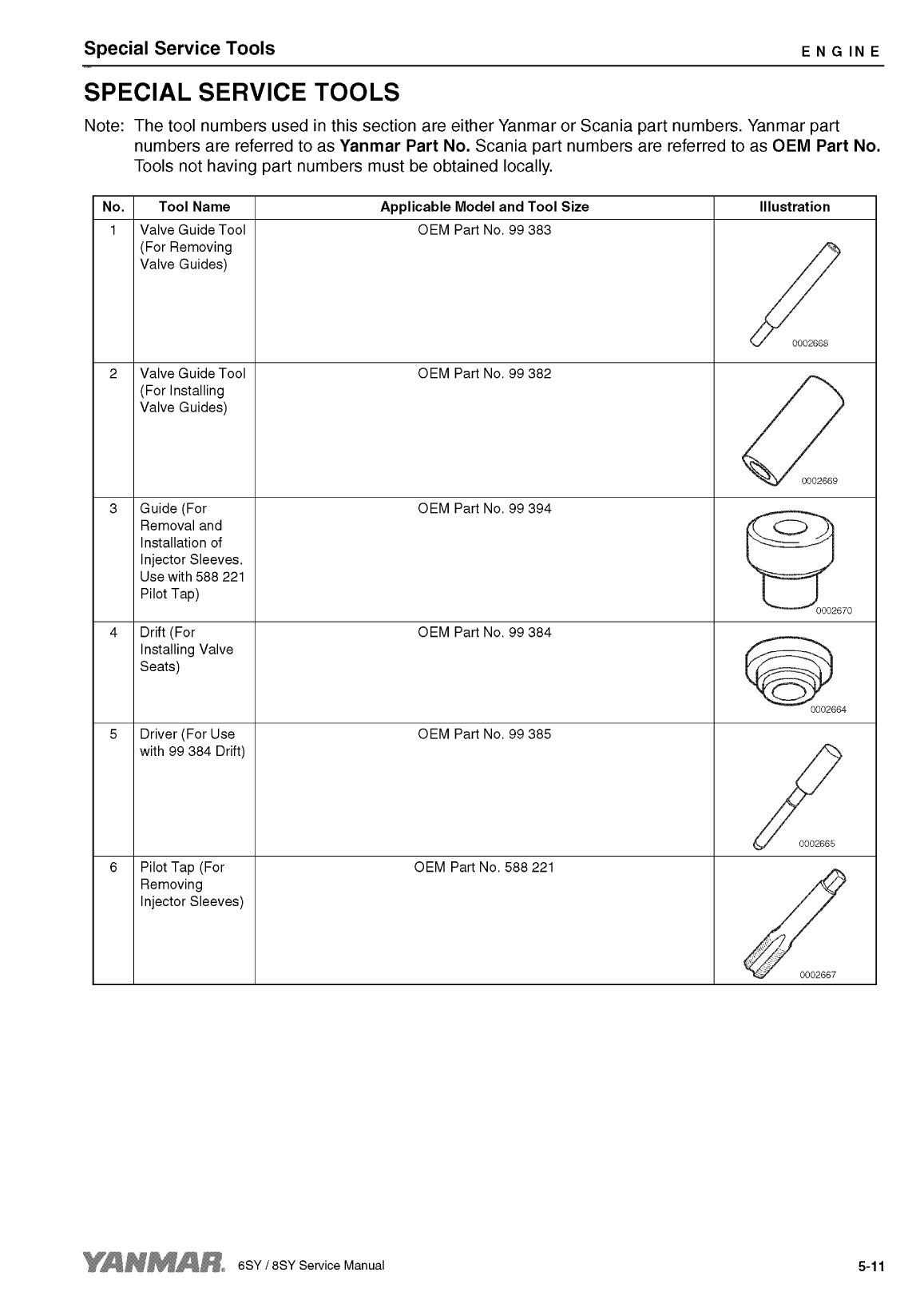 '8sy stp: Yanmar Inboard Engine 900hp/662kw Service Manual'