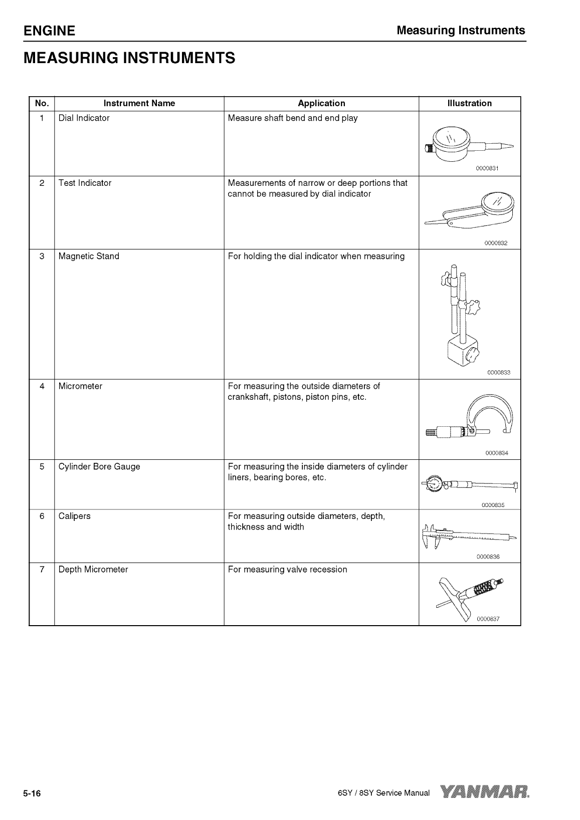 '8sy stp: Yanmar Inboard Engine 900hp/662kw Service Manual'