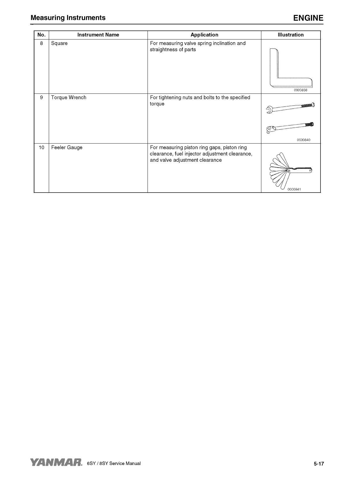 '8sy stp: Yanmar Inboard Engine 900hp/662kw Service Manual'