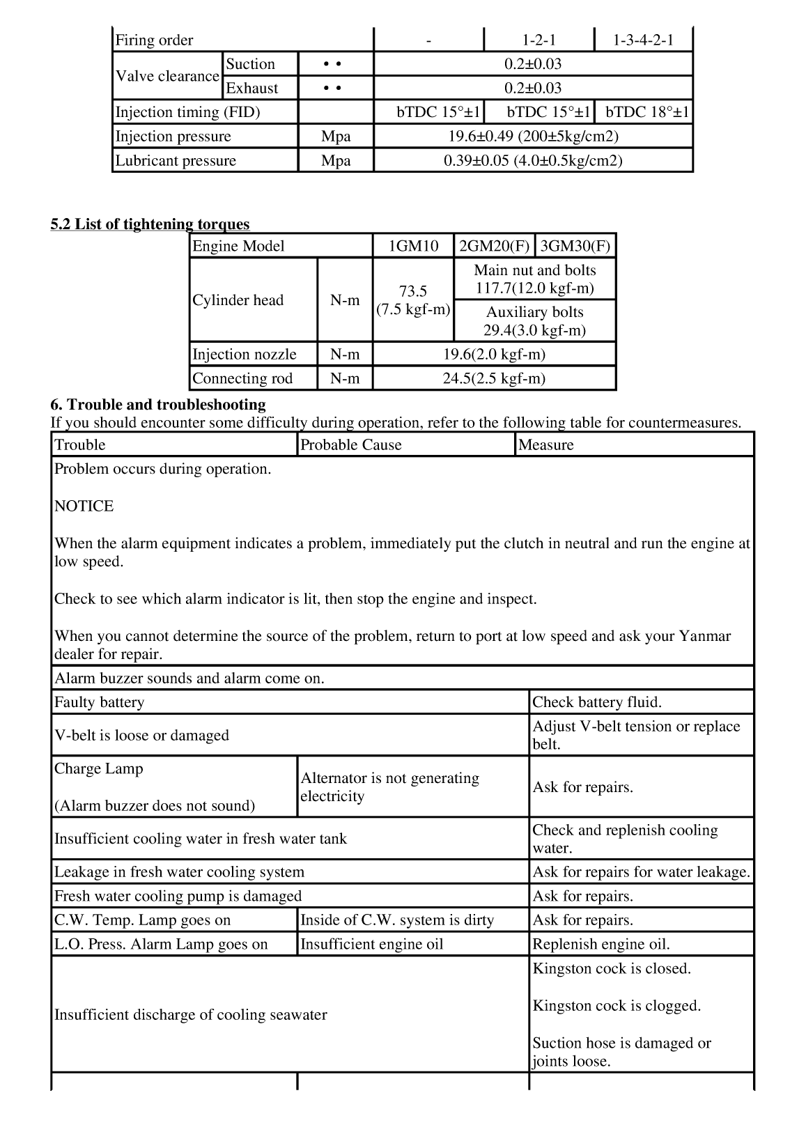 Yanmar Gm Series Maintainance Manual