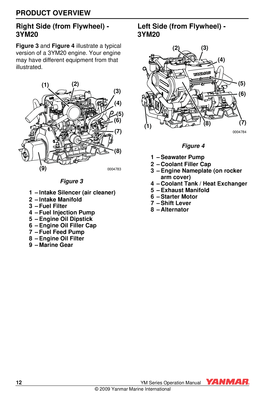 Yanmar Ym Series Operations Manual V2 21jan09