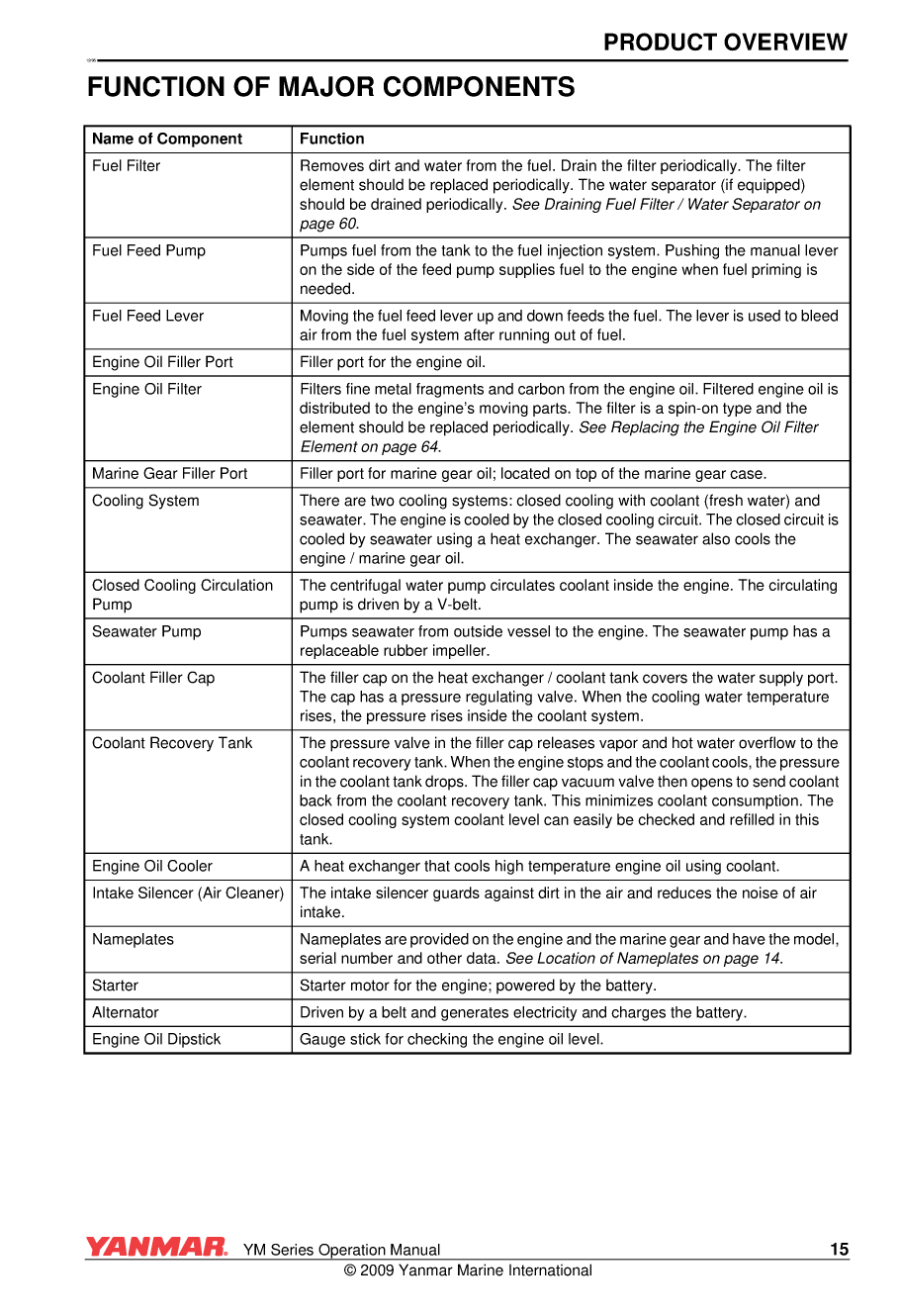 Yanmar Ym Series Operations Manual V2 21jan09
